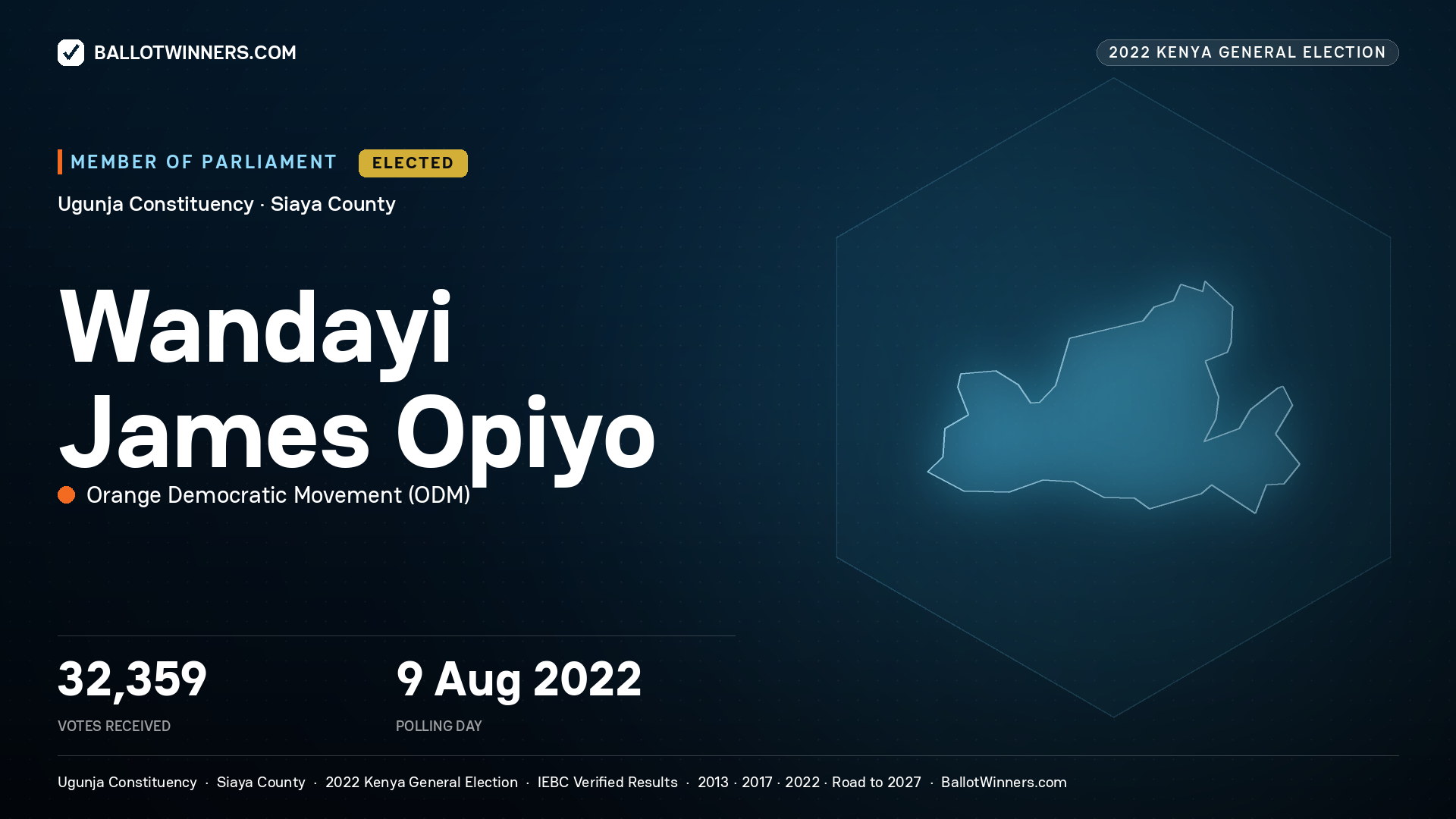 Wandayi James Opiyo, Orange Democratic Movement, elected Member of Parliament for Ugunja, 32,359 votes, 2022 Kenya general election.