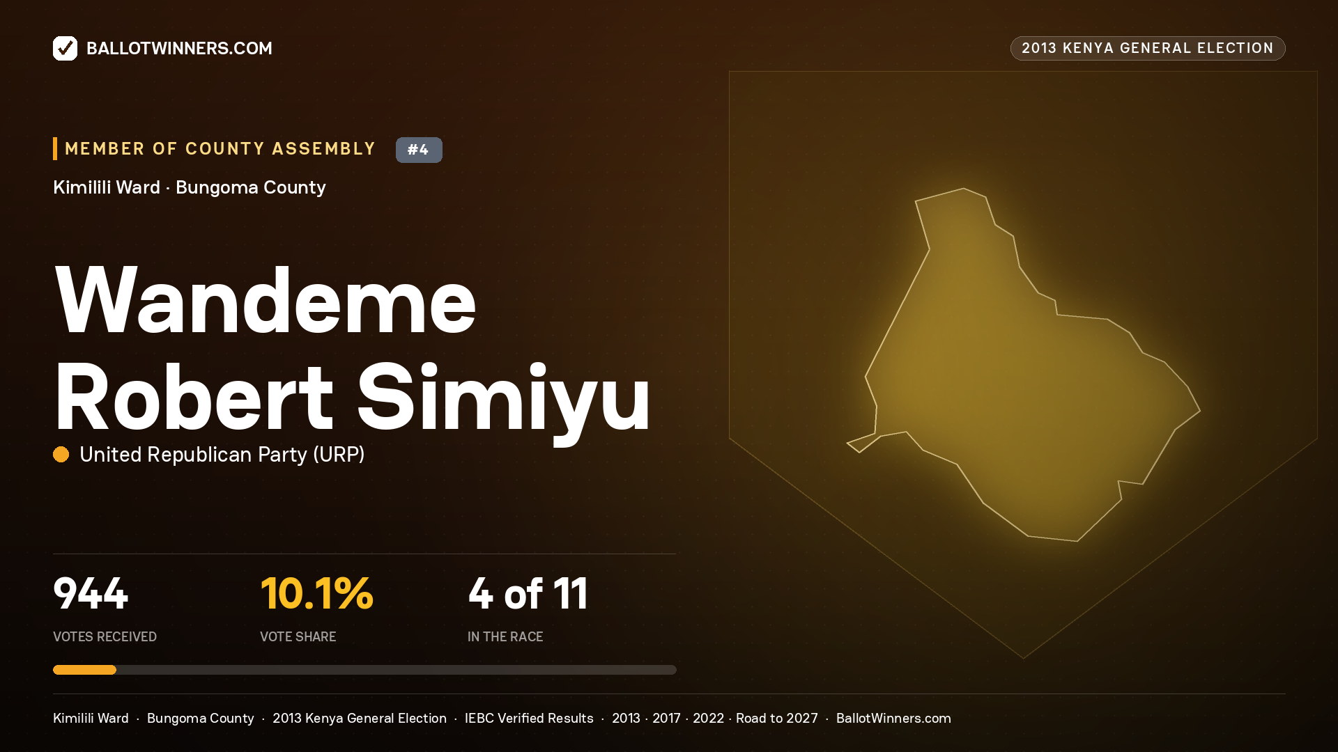 WANDEME ROBERT SIMIYU, contested Member of County Assembly for KIMILILI, 944 votes, 2013 Kenya general election.