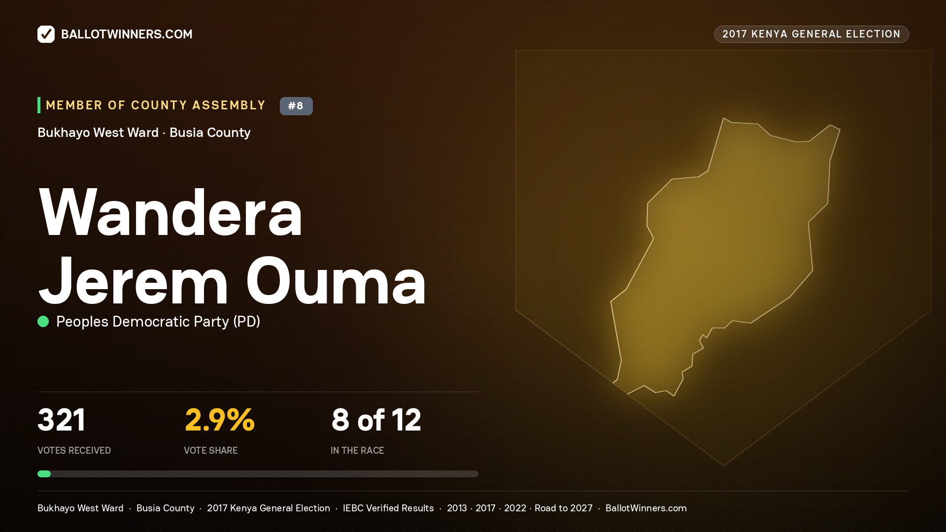 WANDERA JEREM OUMA, PEOPLES DEMOCRATIC PARTY, contested Member of County Assembly for BUKHAYO WEST, 321 votes, 2017 Kenya general election.