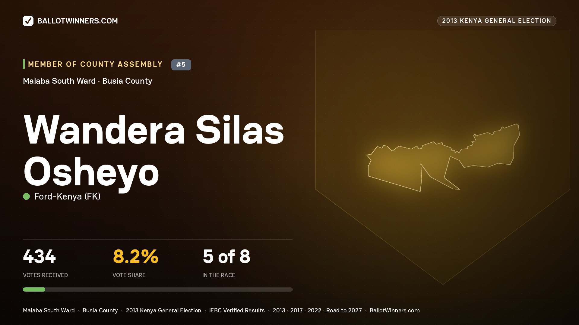 WANDERA SILAS OSHEYO, contested Member of County Assembly for MALABA SOUTH, 434 votes, 2013 Kenya general election.