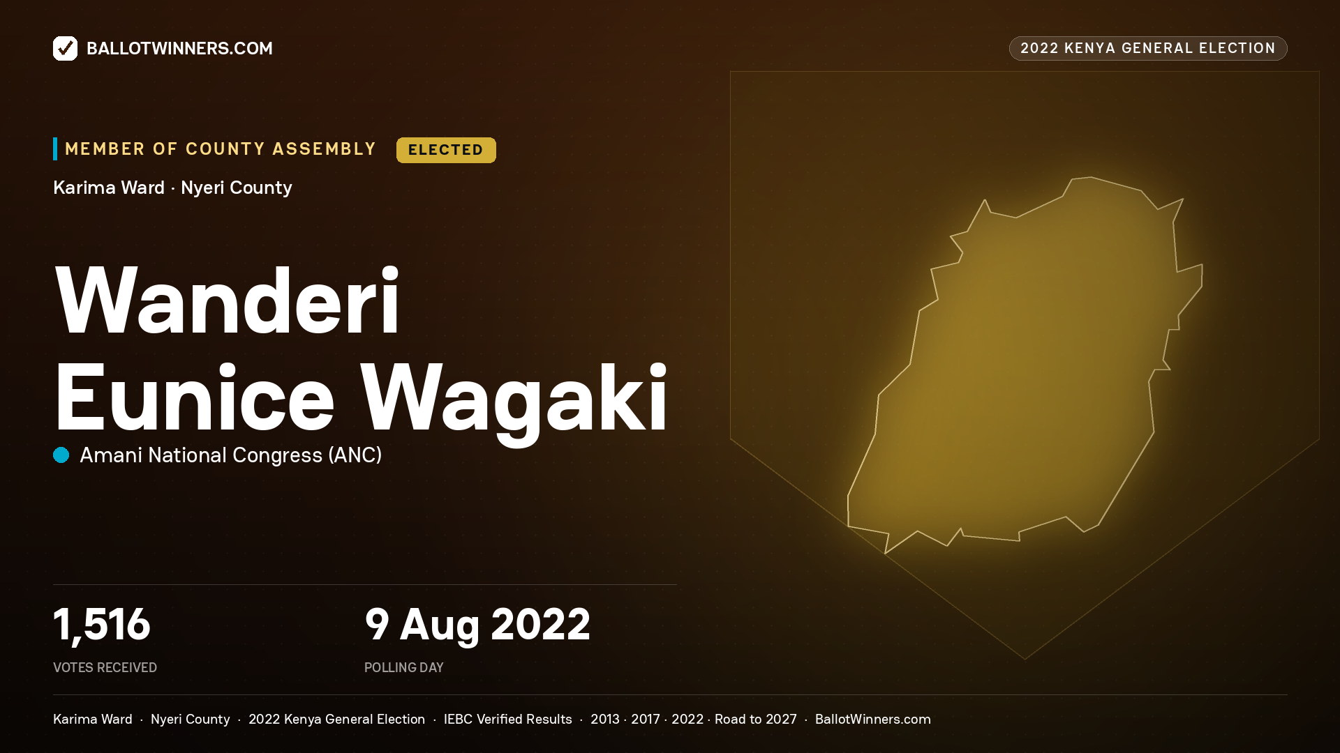 Wanderi Eunice Wagaki, Amani National Congress, elected Member of County Assembly for Karima, 1,516 votes, 2022 Kenya general election.