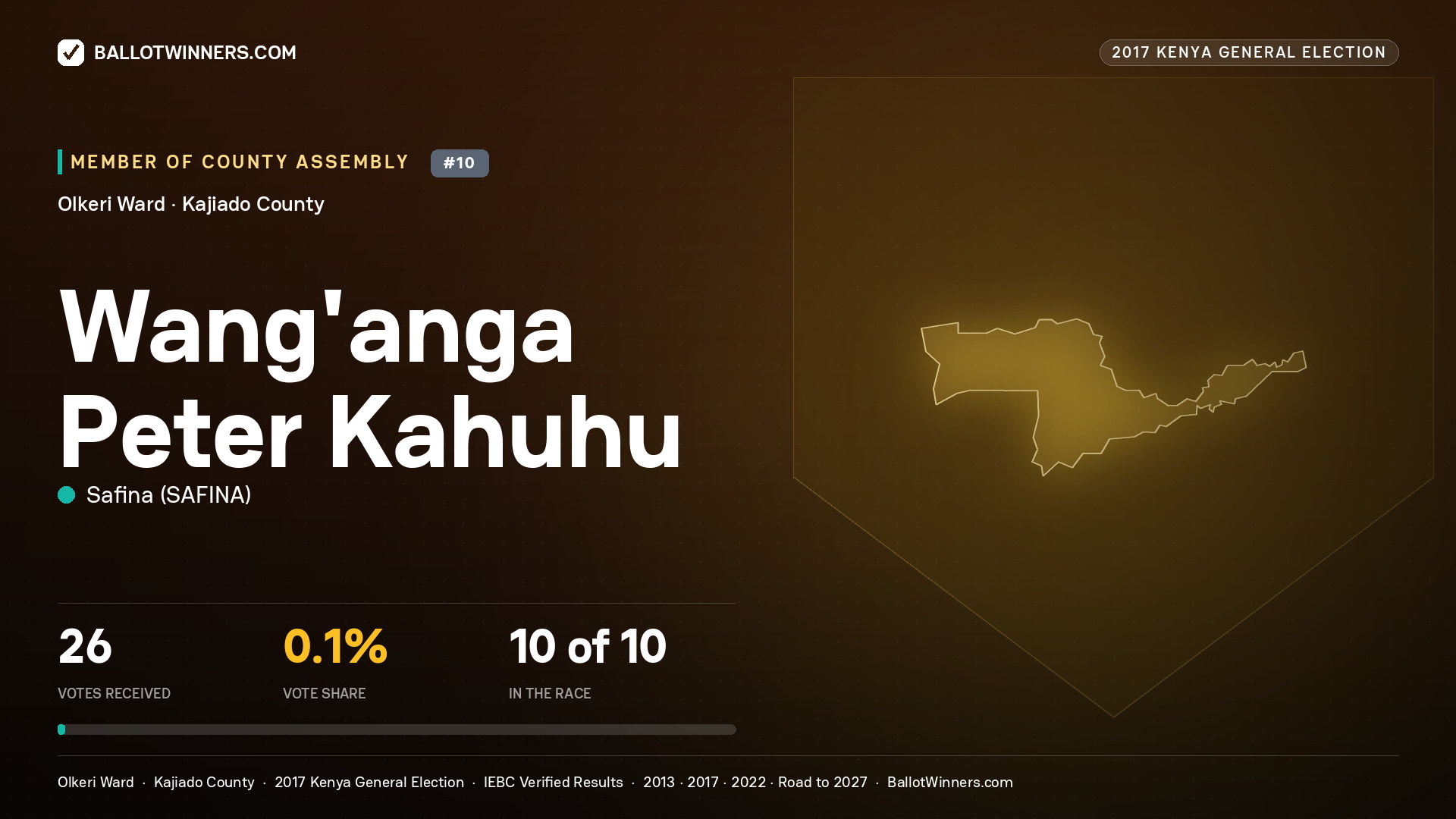 WANG'ANGA PETER KAHUHU, SAFINA, contested Member of County Assembly for OLKERI, 26 votes, 2017 Kenya general election.