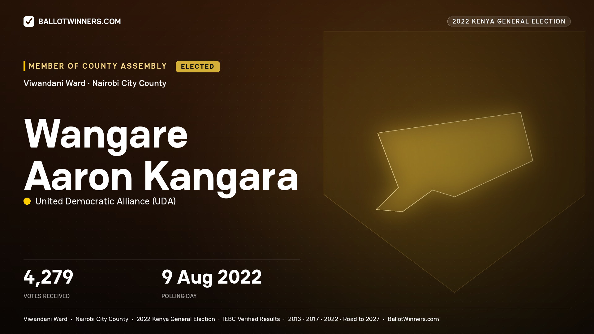 Wangare Aaron Kangara, United Democratic Alliance, elected Member of County Assembly for Viwandani, 4,279 votes, 2022 Kenya general election.