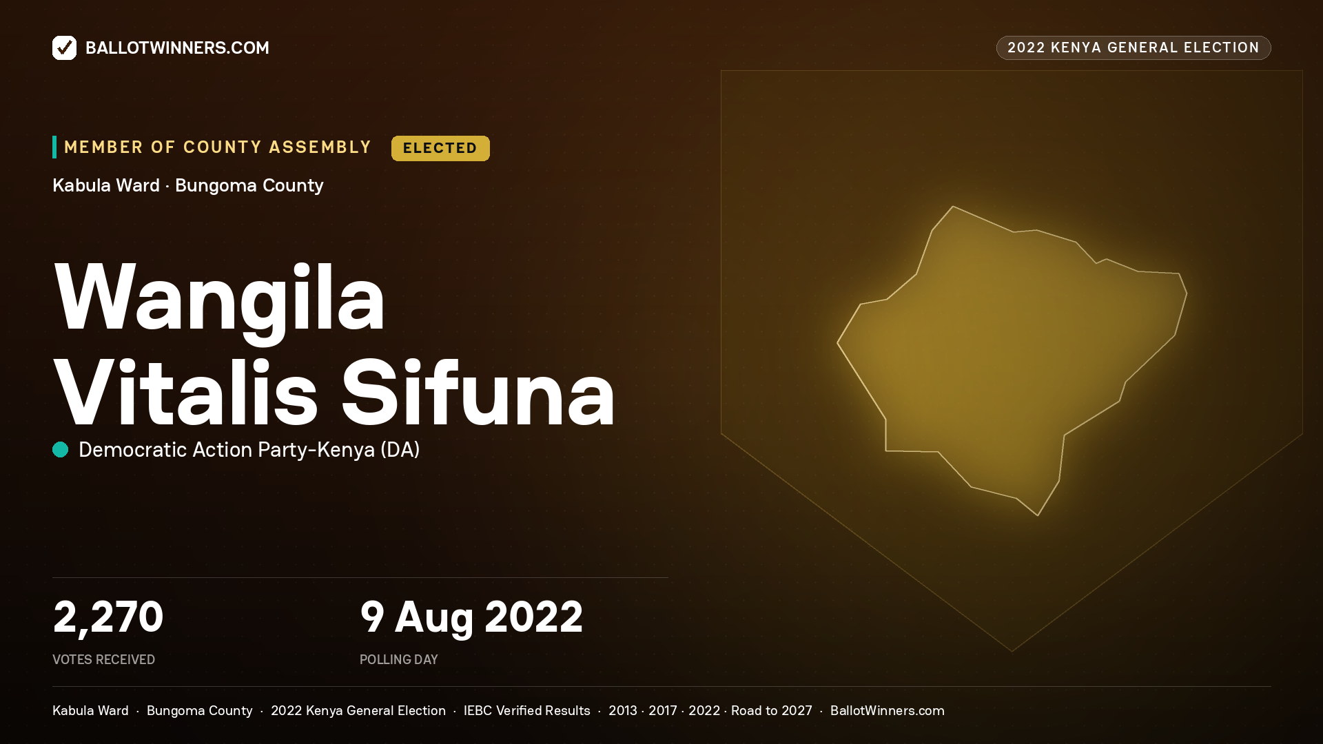 Wangila Vitalis Sifuna, Democratic Action Party- Kenya, elected Member of County Assembly for Kabula, 2,270 votes, 2022 Kenya general election.