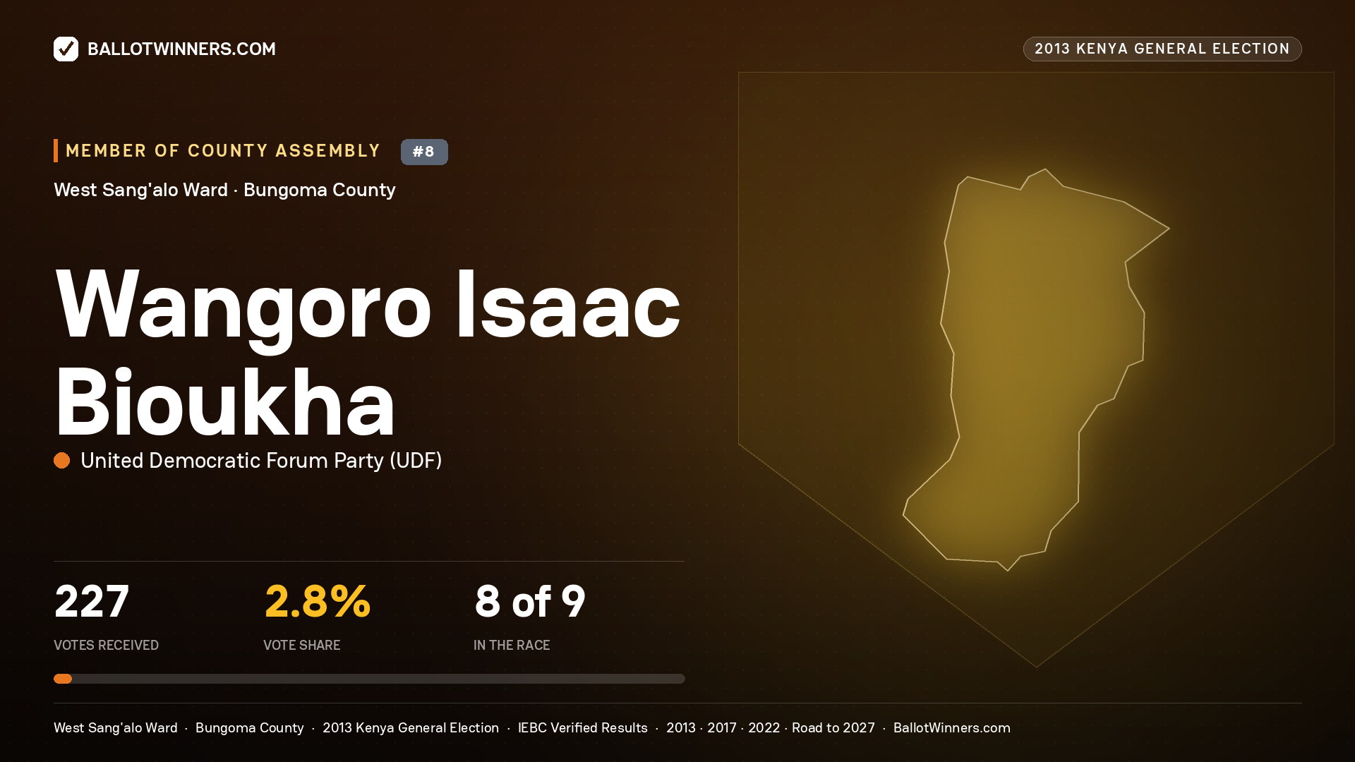 WANGORO ISAAC BIOUKHA, contested Member of County Assembly for WEST SANG'ALO, 227 votes, 2013 Kenya general election.