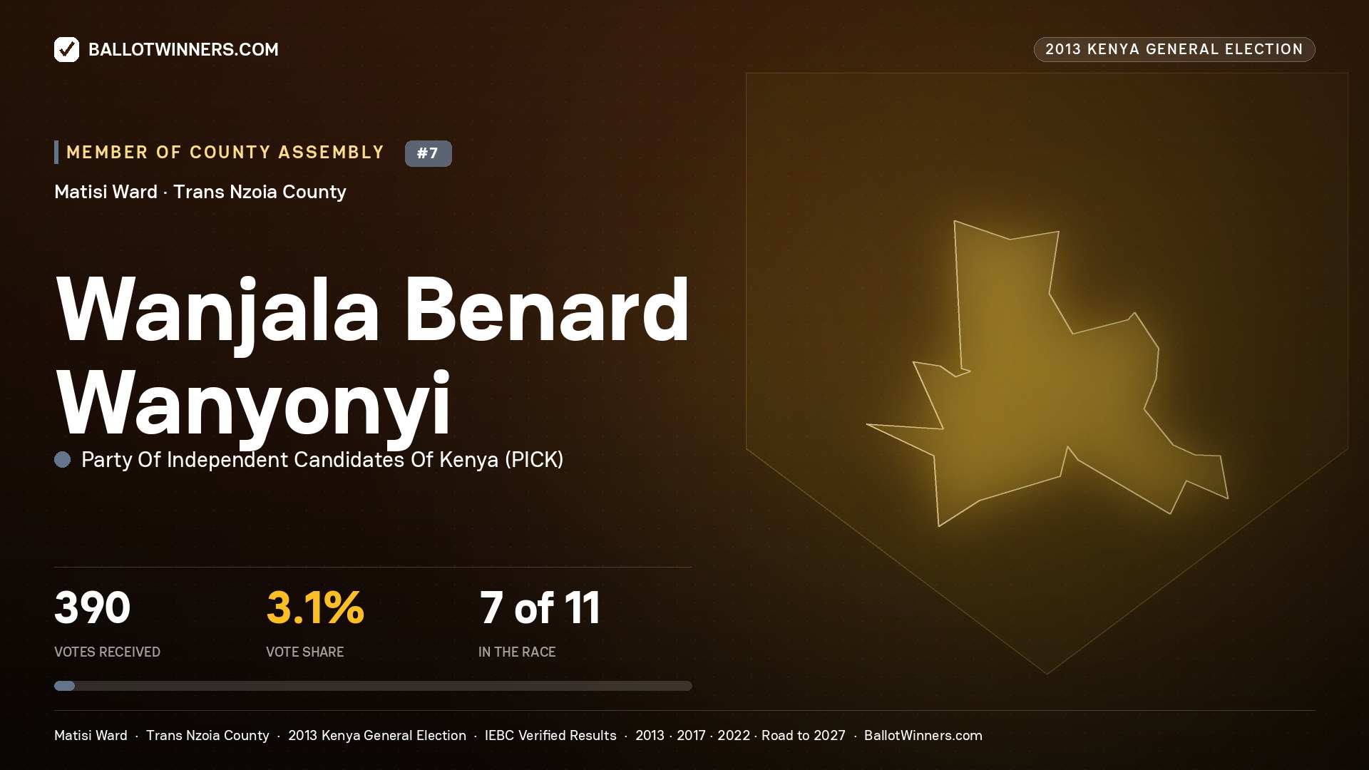 WANJALA BENARD WANYONYI, contested Member of County Assembly for MATISI, 390 votes, 2013 Kenya general election.
