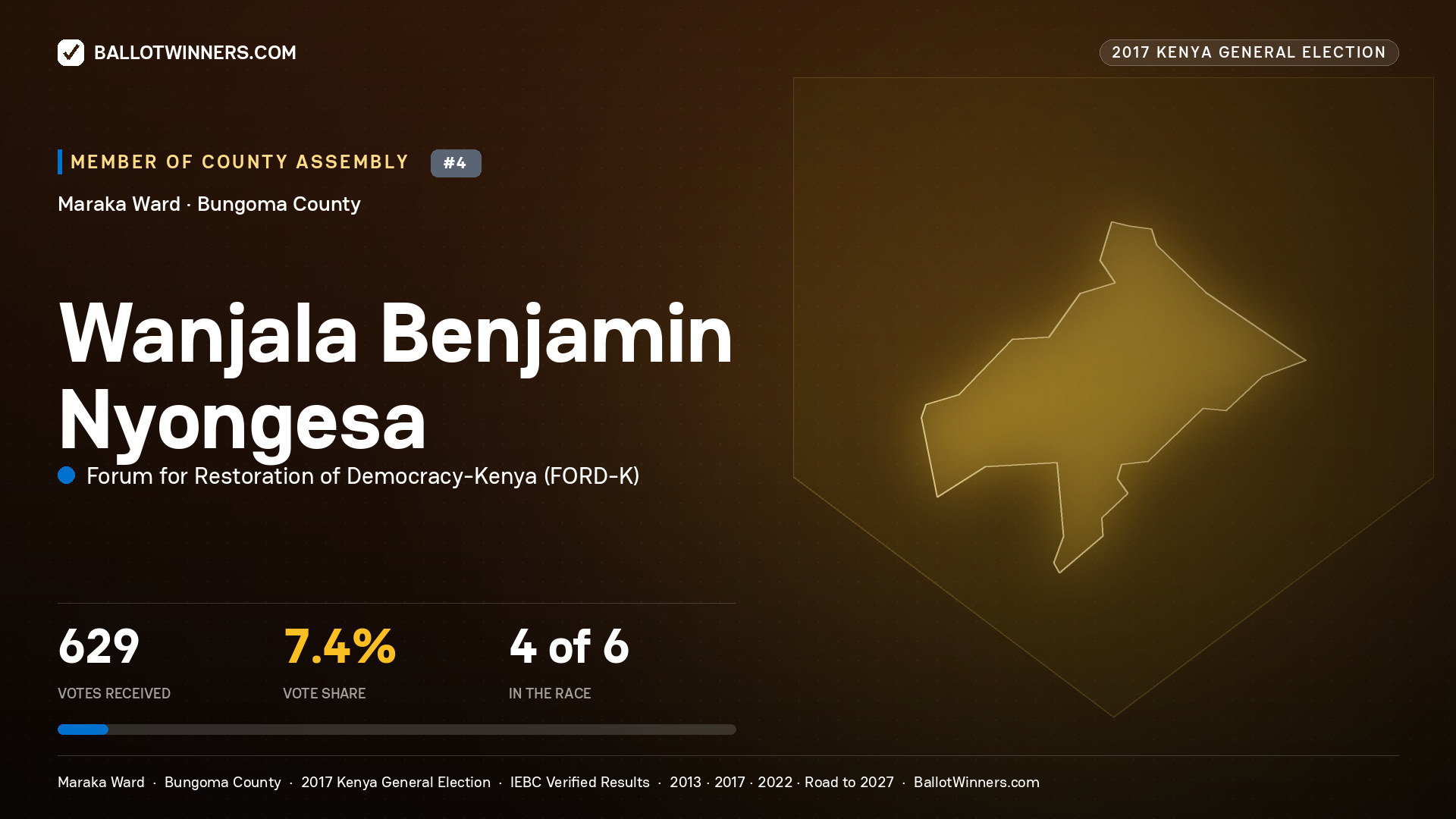 WANJALA BENJAMIN NYONGESA, FORUM FOR RESTORATION OF DEMOCRACY-KENYA, contested Member of County Assembly for MARAKA, 629 votes, 2017 Kenya general election.