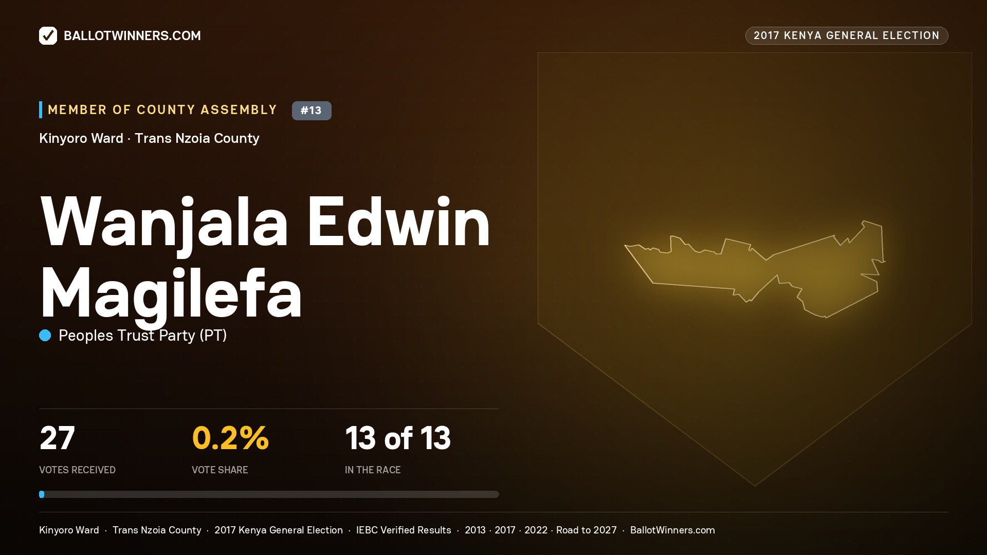 WANJALA EDWIN MAGILEFA, PEOPLES TRUST PARTY, contested Member of County Assembly for KINYORO, 27 votes, 2017 Kenya general election.