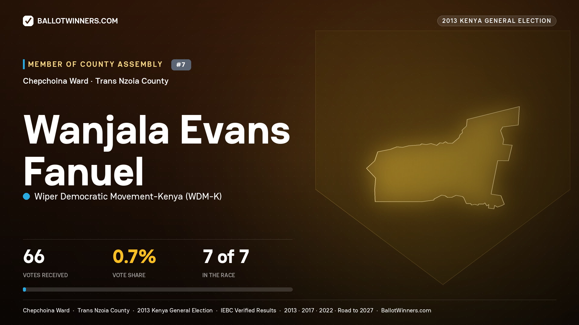 WANJALA EVANS FANUEL, contested Member of County Assembly for CHEPCHOINA, 66 votes, 2013 Kenya general election.