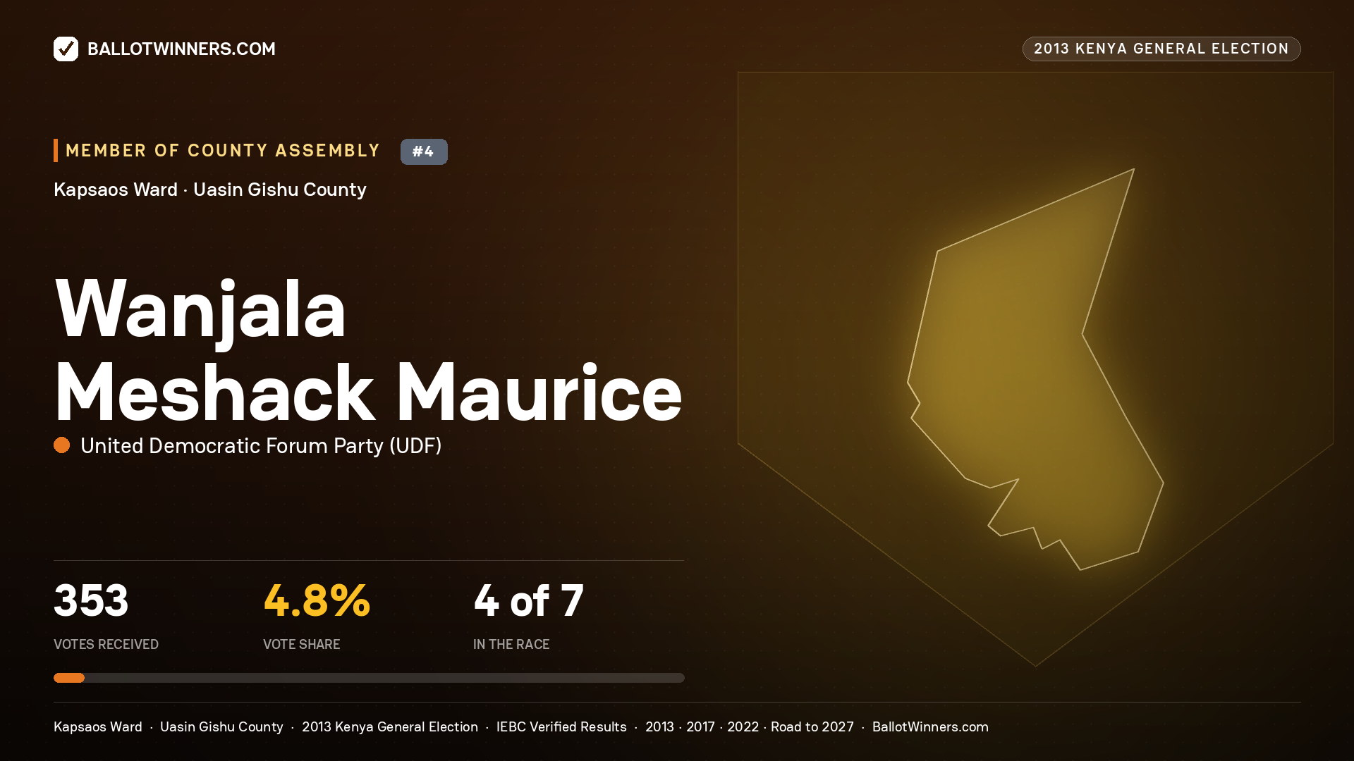 WANJALA MESHACK MAURICE, contested Member of County Assembly for KAPSAOS, 353 votes, 2013 Kenya general election.