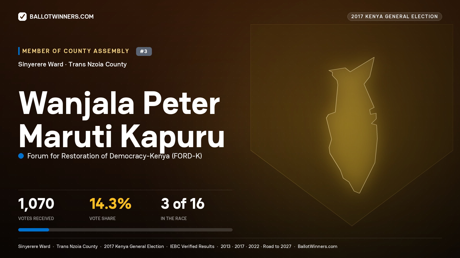 WANJALA PETER MARUTI KAPURU, FORUM FOR RESTORATION OF DEMOCRACY-KENYA, contested Member of County Assembly for SINYERERE, 1,070 votes, 2017 Kenya general election.