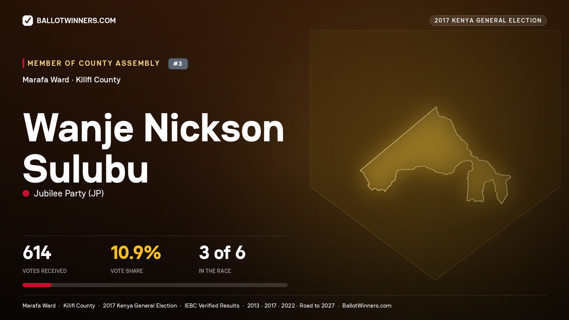 WANJE NICKSON SULUBU, JUBILEE PARTY, contested Member of County Assembly for MARAFA, 614 votes, 2017 Kenya general election.