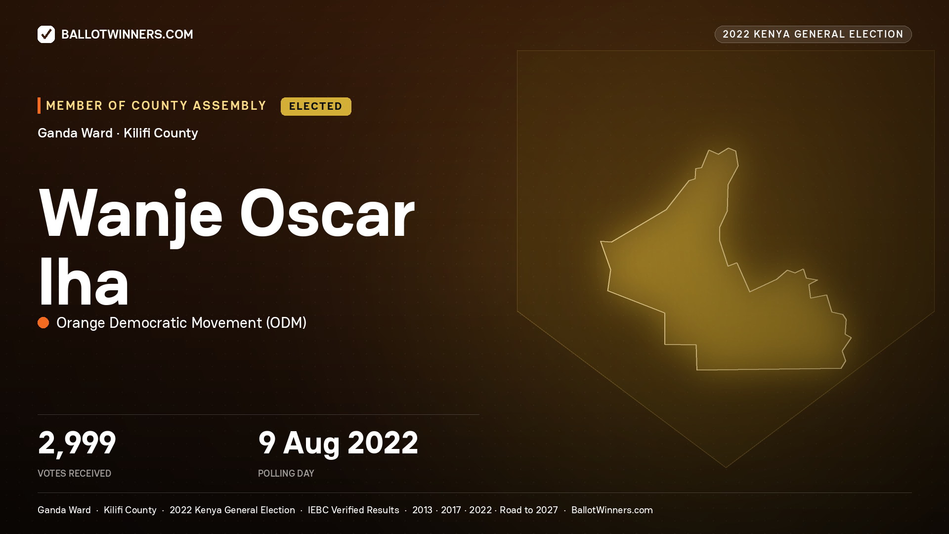 Wanje Oscar Iha, Orange Democratic
Movement, elected Member of County Assembly for Ganda, 2,999 votes, 2022 Kenya general election.