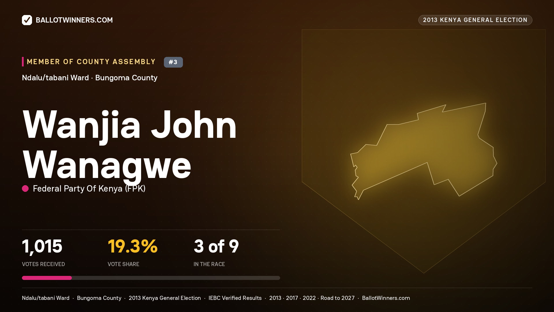 WANJIA JOHN WANAGWE, contested Member of County Assembly for NDALU/TABANI, 1,015 votes, 2013 Kenya general election.