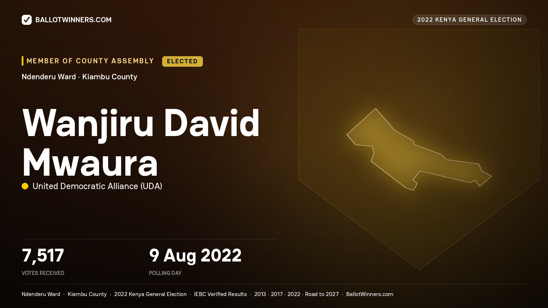 Wanjiru David Mwaura, United Democratic Alliance, elected Member of County Assembly for Ndenderu, 7,517 votes, 2022 Kenya general election.