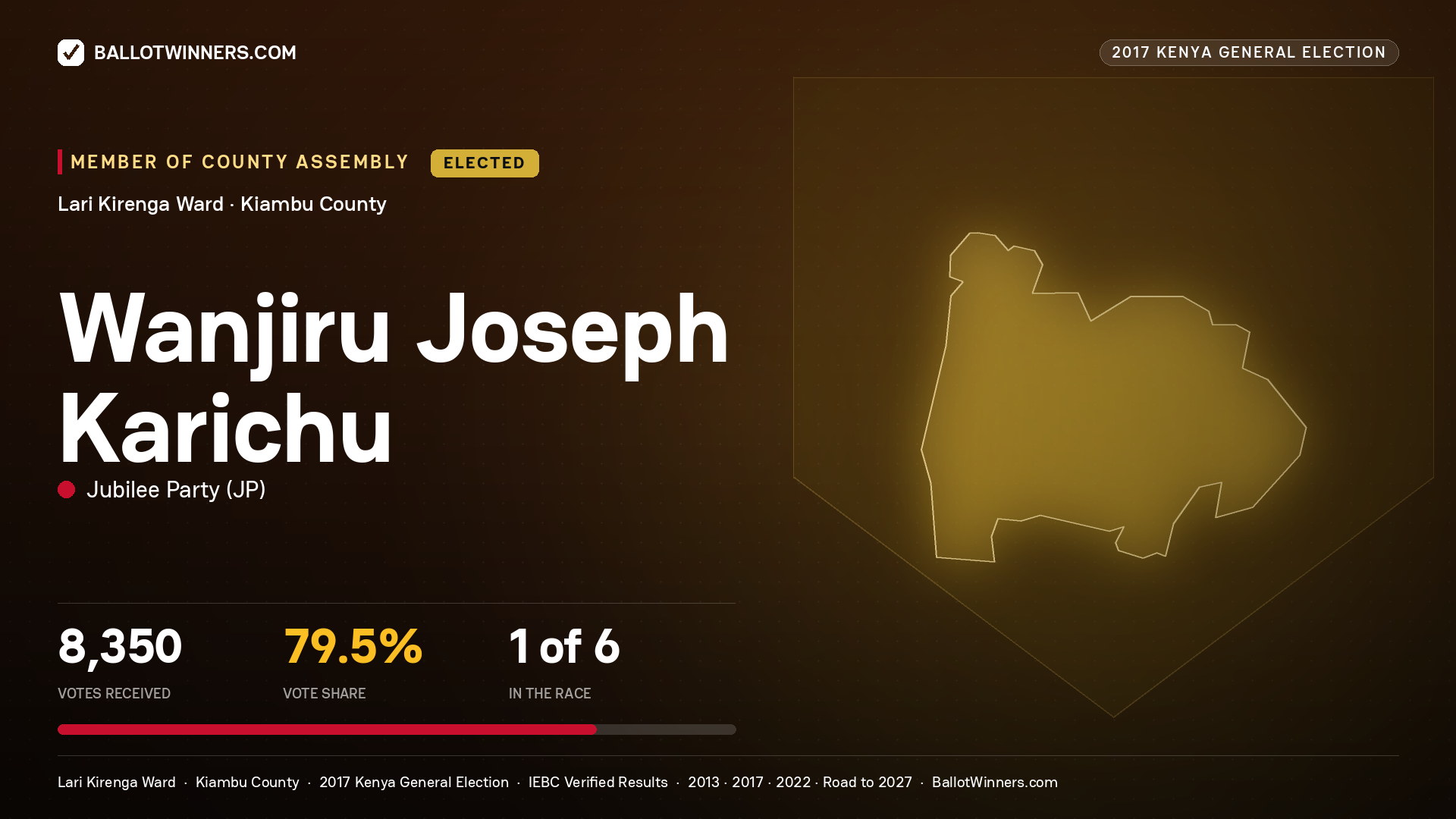 WANJIRU JOSEPH KARICHU, JUBILEE PARTY, elected Member of County Assembly for LARI KIRENGA, 8,350 votes, 2017 Kenya general election.