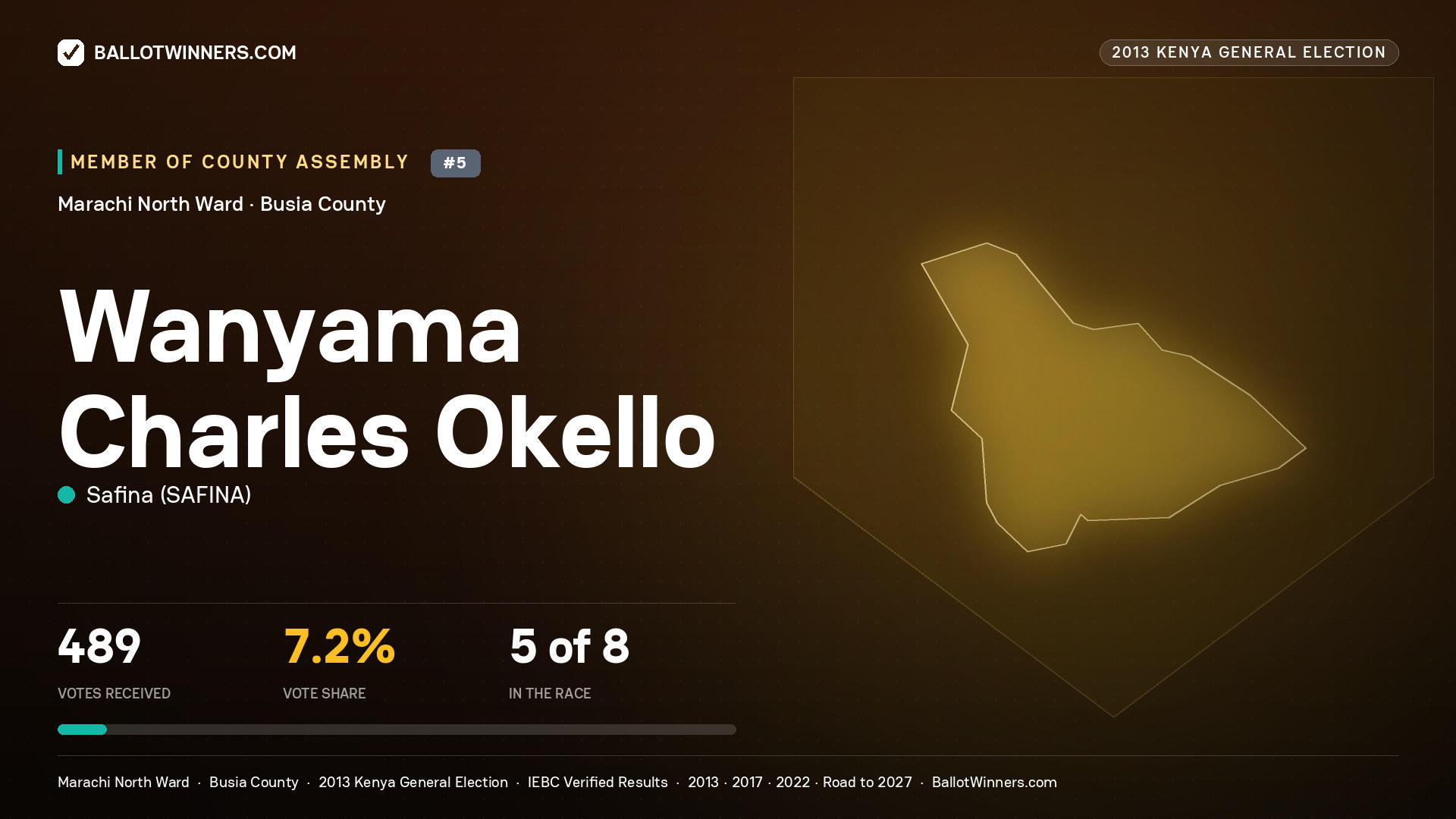 WANYAMA CHARLES OKELLO, contested Member of County Assembly for MARACHI NORTH, 489 votes, 2013 Kenya general election.