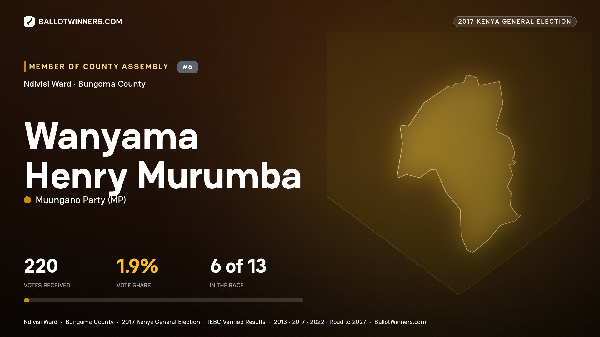 WANYAMA HENRY MURUMBA, MUUNGANO PARTY, contested Member of County Assembly for NDIVISI, 220 votes, 2017 Kenya general election.