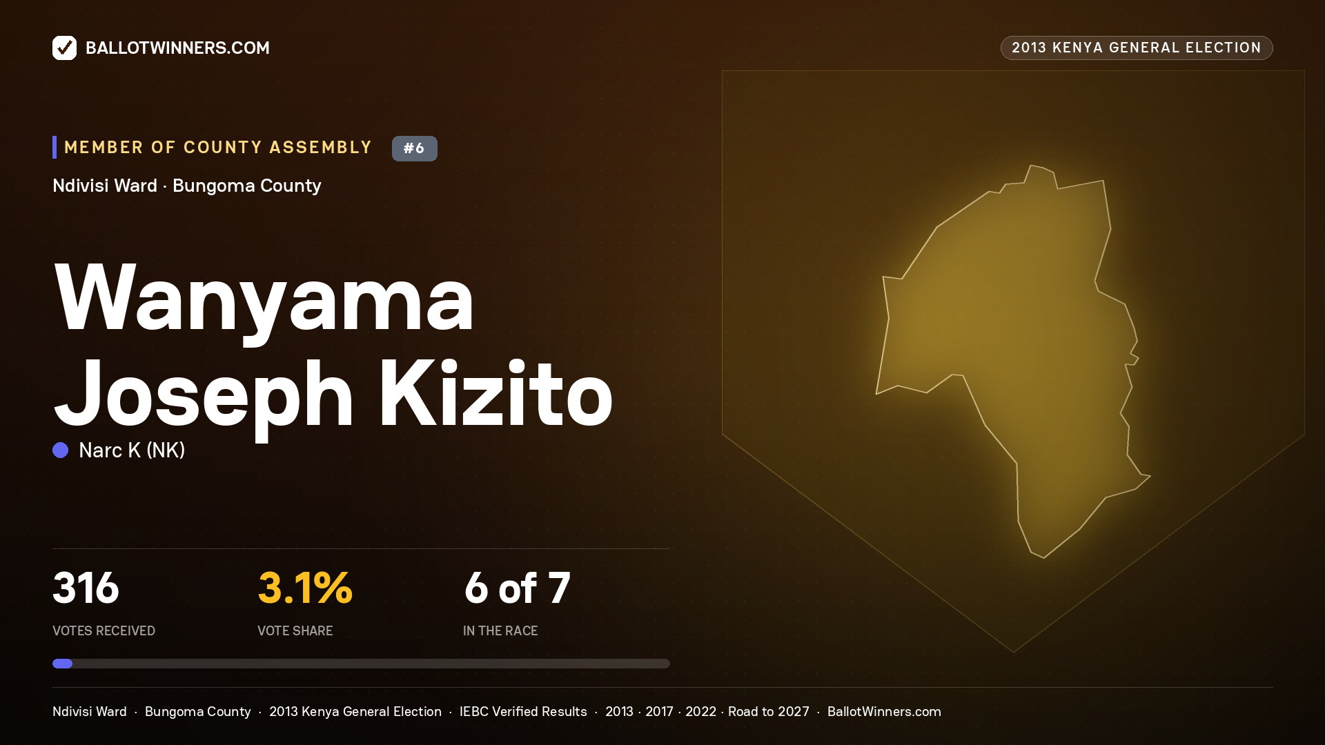 WANYAMA JOSEPH KIZITO, contested Member of County Assembly for NDIVISI, 316 votes, 2013 Kenya general election.