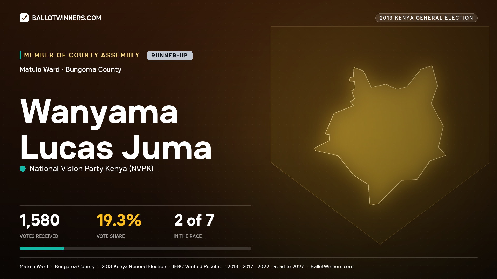 WANYAMA LUCAS JUMA, contested Member of County Assembly for MATULO, 1,580 votes, 2013 Kenya general election.