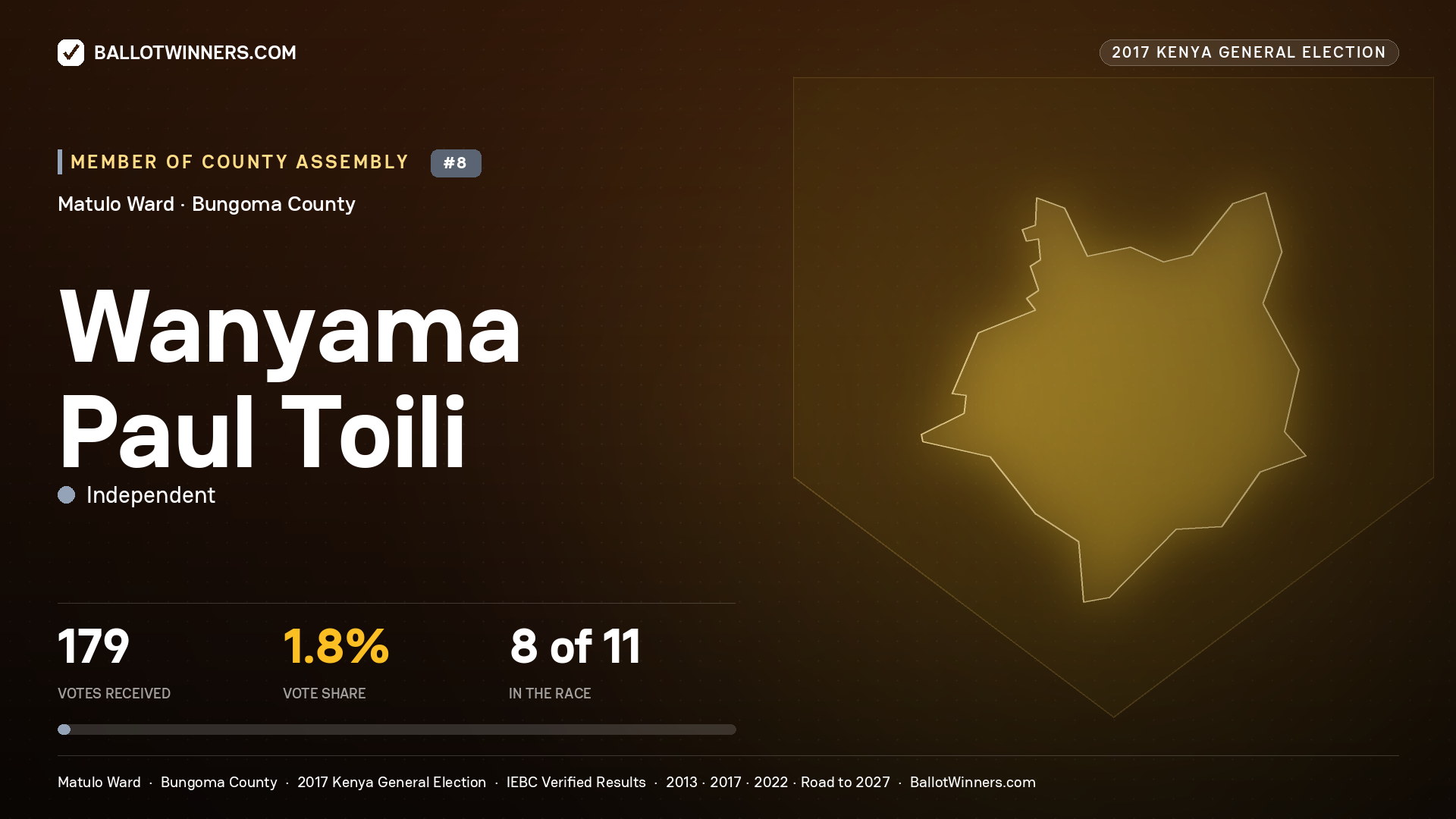 WANYAMA PAUL TOILI, INDEPENDENT, contested Member of County Assembly for MATULO, 179 votes, 2017 Kenya general election.