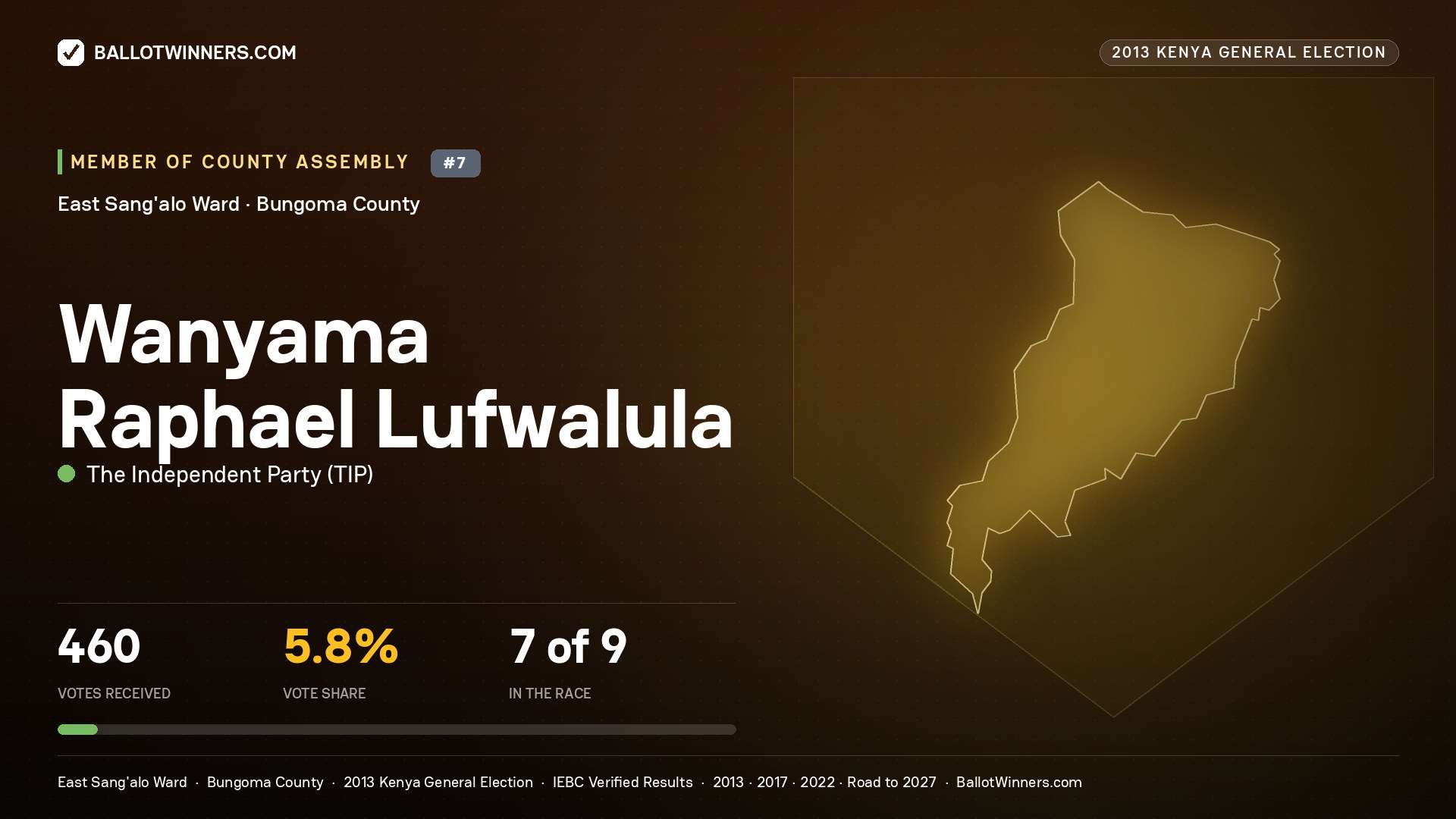 WANYAMA RAPHAEL
LUFWALULA, contested Member of County Assembly for EAST SANG'ALO, 460 votes, 2013 Kenya general election.