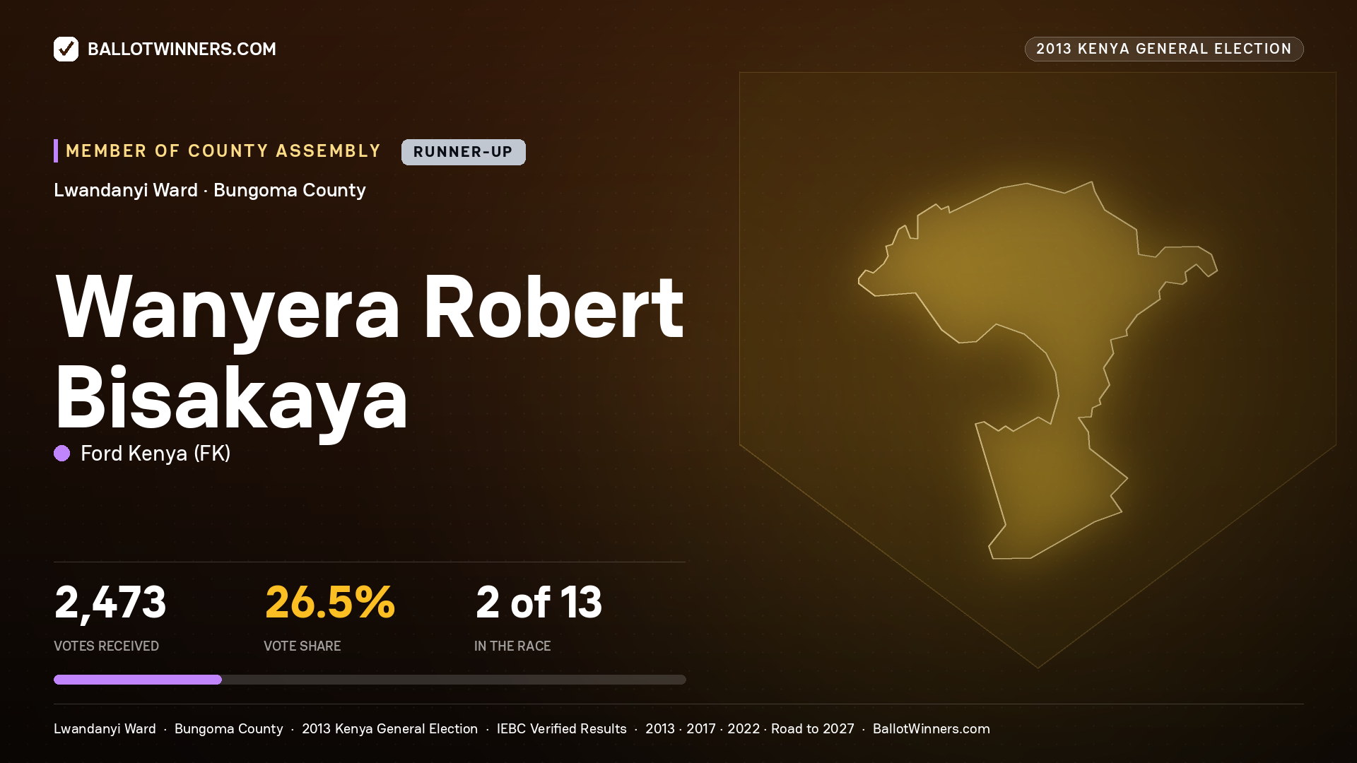 WANYERA ROBERT BISAKAYA, contested Member of County Assembly for LWANDANYI, 2,473 votes, 2013 Kenya general election.