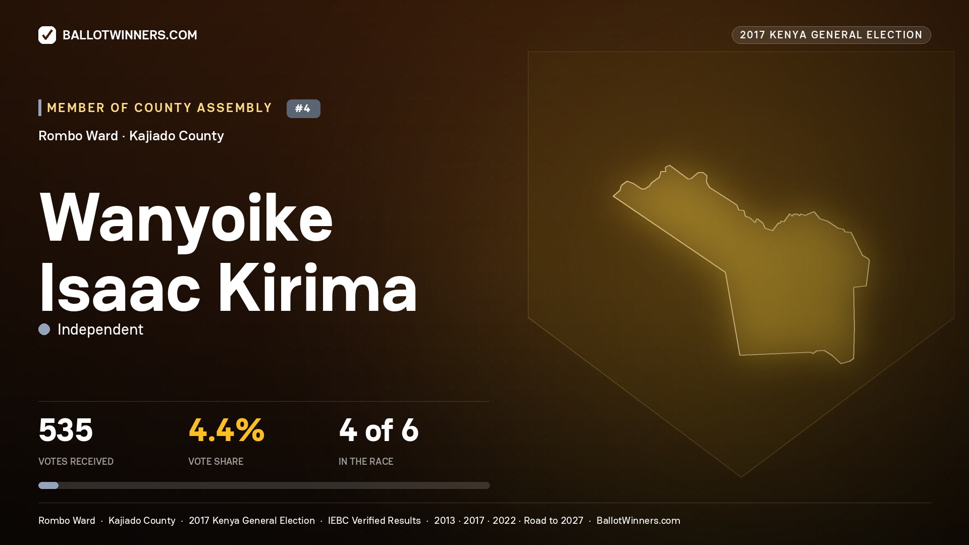 WANYOIKE ISAAC KIRIMA, INDEPENDENT, contested Member of County Assembly for ROMBO, 535 votes, 2017 Kenya general election.
