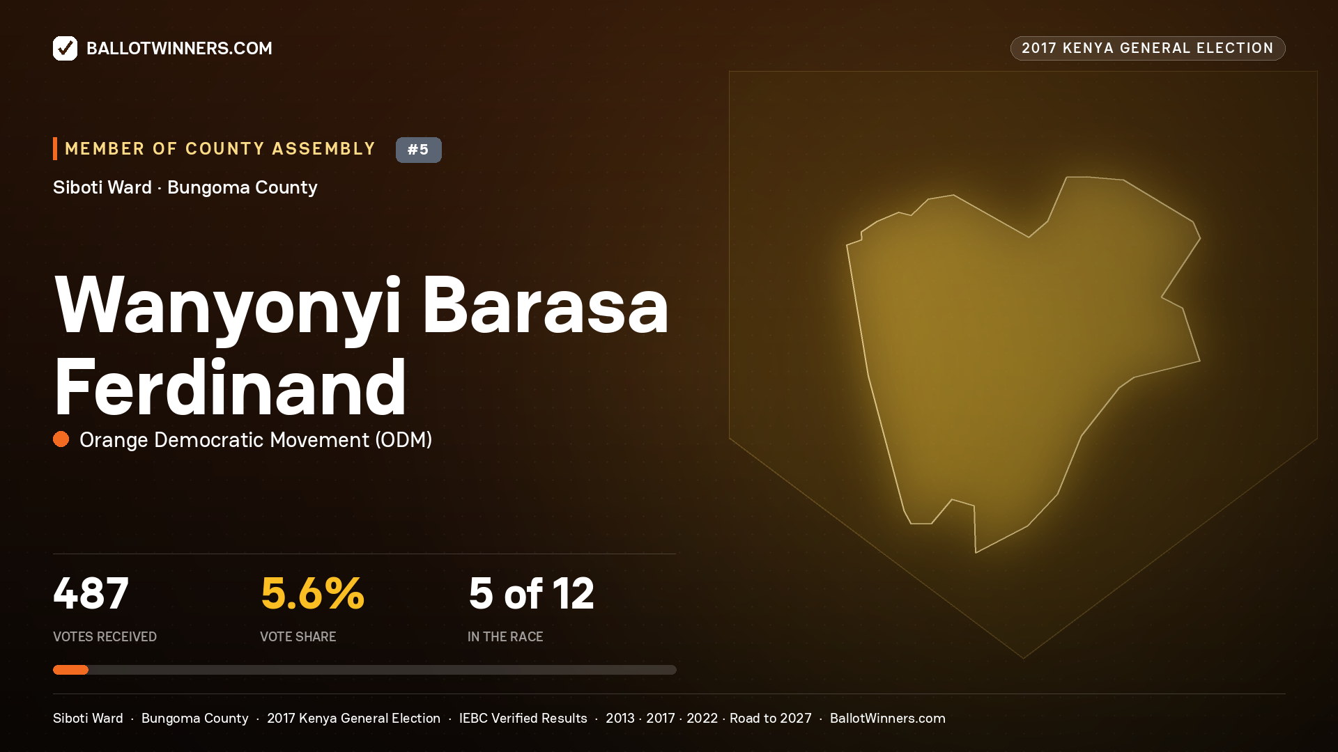 WANYONYI BARASA FERDINAND, ORANGE DEMOCRATIC MOVEMENT, contested Member of County Assembly for SIBOTI, 487 votes, 2017 Kenya general election.