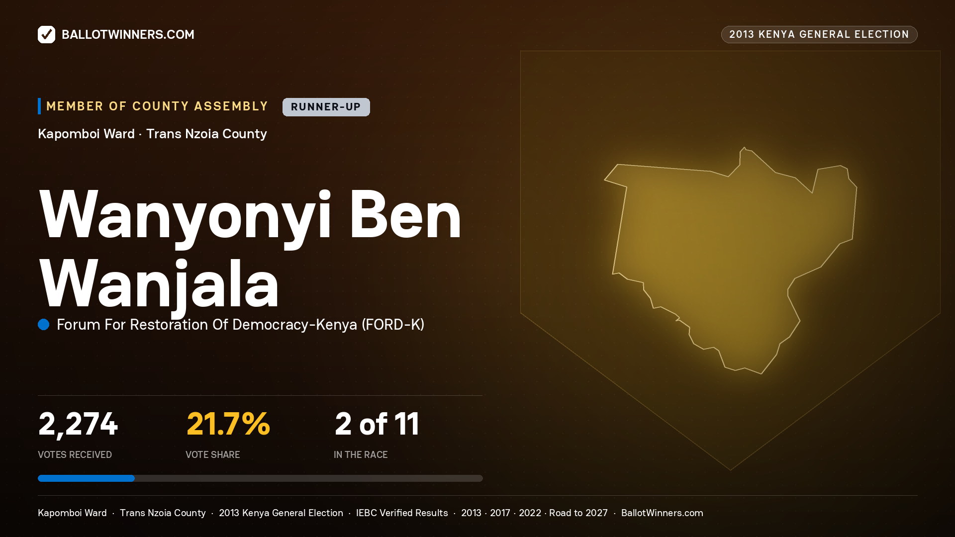 WANYONYI BEN WANJALA, contested Member of County Assembly for KAPOMBOI, 2,274 votes, 2013 Kenya general election.