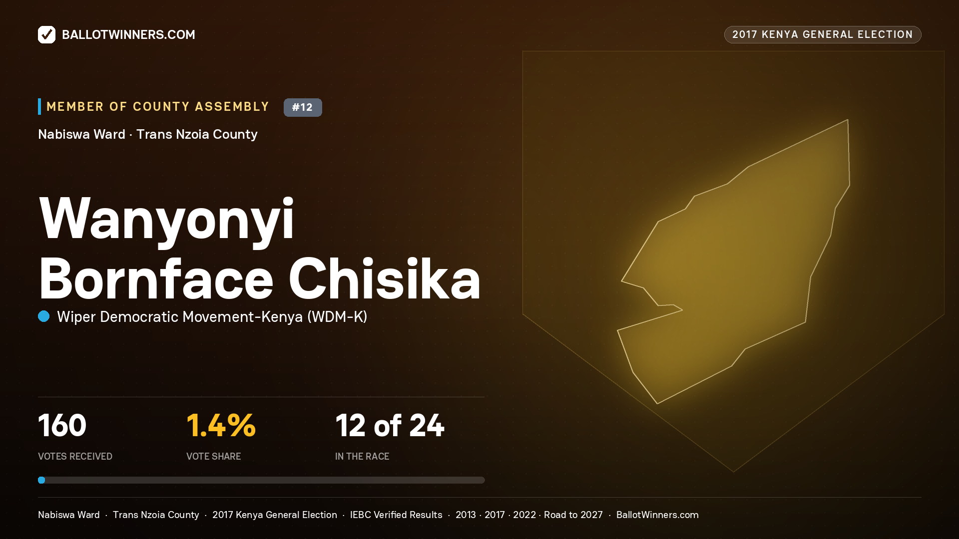WANYONYI BORNFACE CHISIKA, WIPER DEMOCRATIC MOVEMENT- KENYA, contested Member of County Assembly for NABISWA, 160 votes, 2017 Kenya general election.