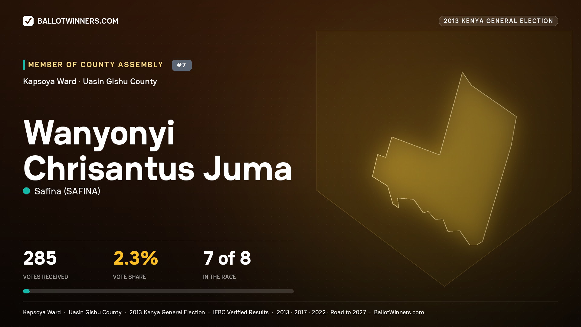WANYONYI CHRISANTUS JUMA, contested Member of County Assembly for KAPSOYA, 285 votes, 2013 Kenya general election.