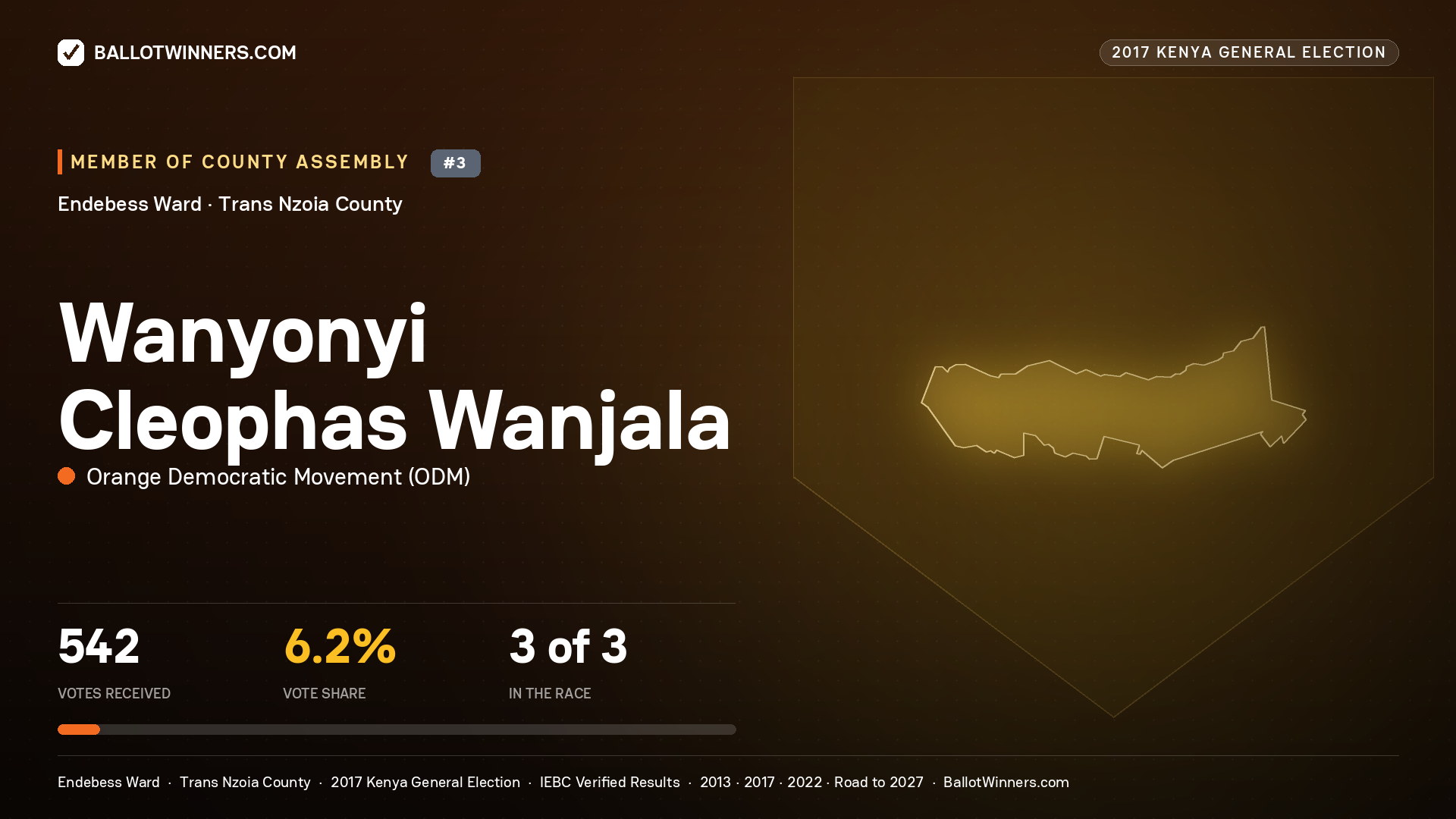 WANYONYI CLEOPHAS WANJALA, ORANGE DEMOCRATIC MOVEMENT, contested Member of County Assembly for ENDEBESS, 542 votes, 2017 Kenya general election.
