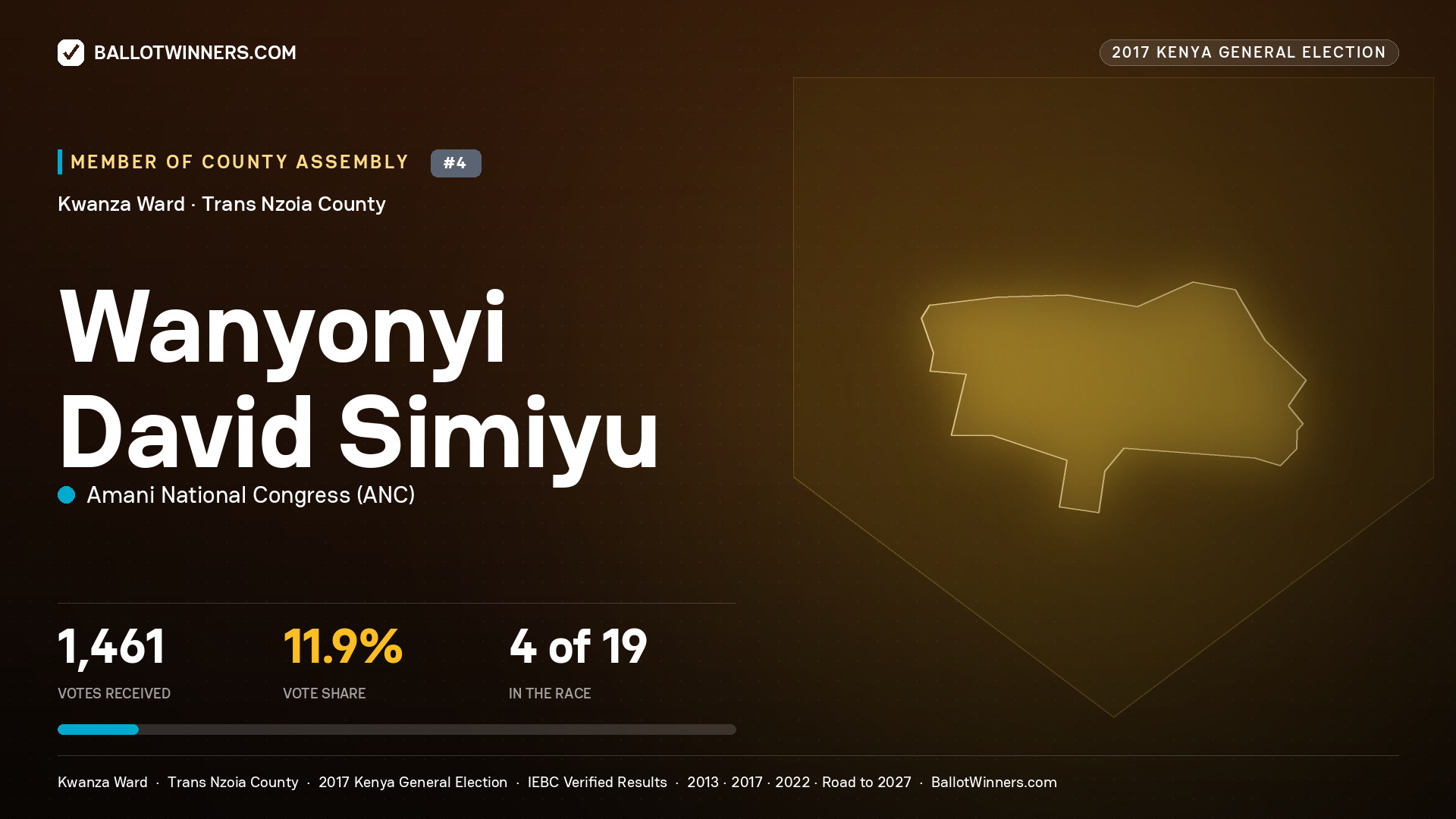 WANYONYI DAVID SIMIYU, AMANI NATIONAL CONGRESS, contested Member of County Assembly for KWANZA, 1,461 votes, 2017 Kenya general election.