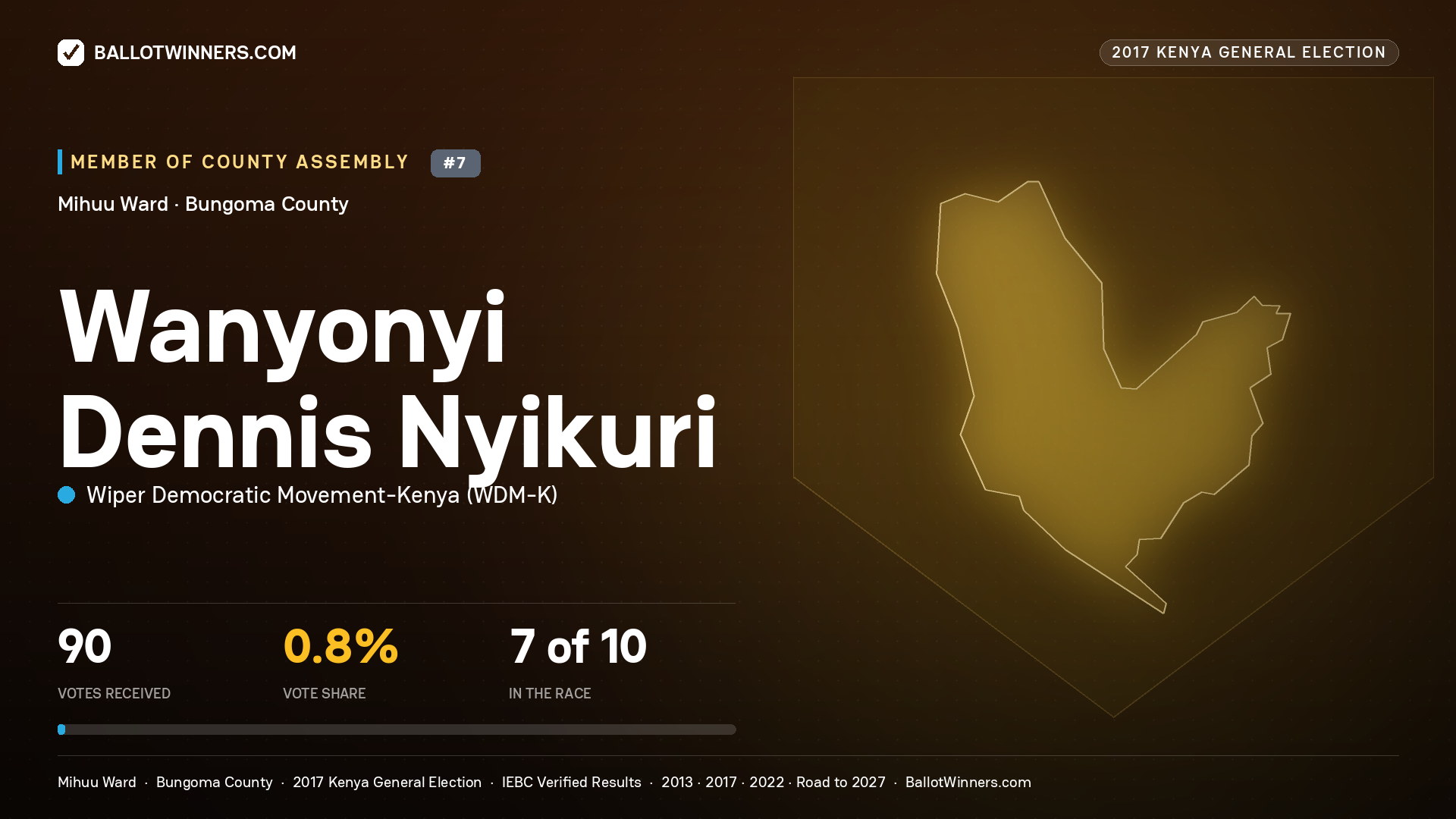 WANYONYI DENNIS NYIKURI, WIPER DEMOCRATIC MOVEMENT- KENYA, contested Member of County Assembly for MIHUU, 90 votes, 2017 Kenya general election.