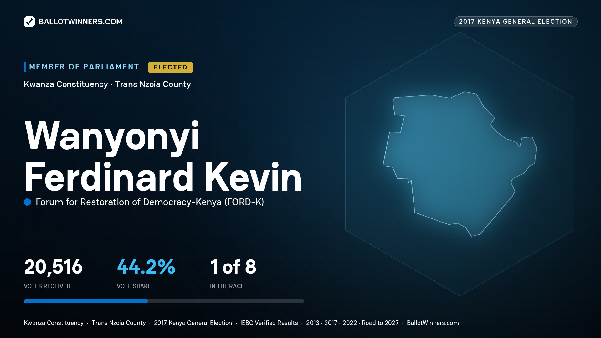 WANYONYI FERDINARD KEVIN, FORUM FOR RESTORATION OF
DEMOCRACY-KENYA, elected Member of Parliament for KWANZA, 20,516 votes, 2017 Kenya general election.