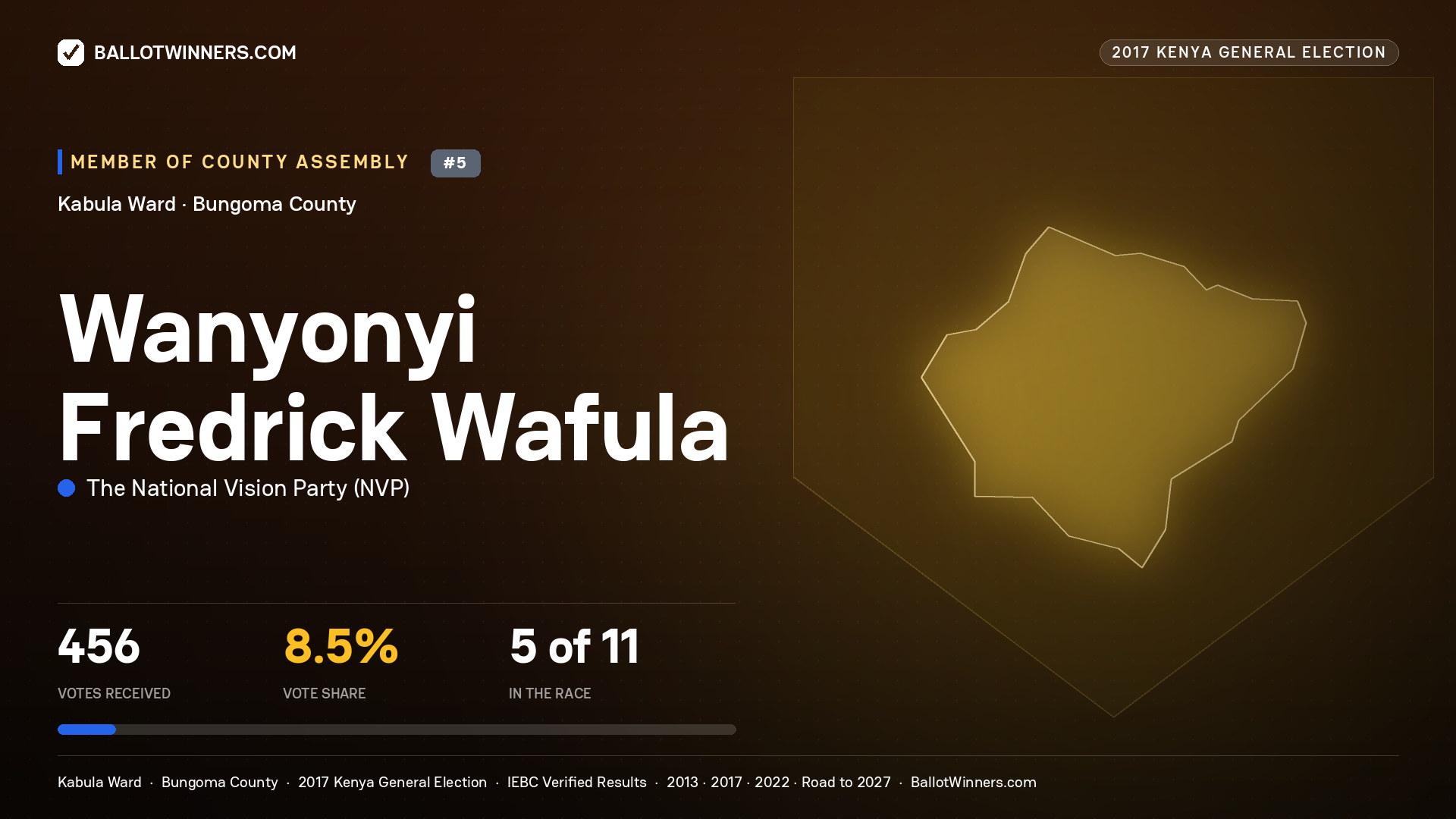 WANYONYI FREDRICK WAFULA, THE NATIONAL VISION PARTY, contested Member of County Assembly for KABULA, 456 votes, 2017 Kenya general election.