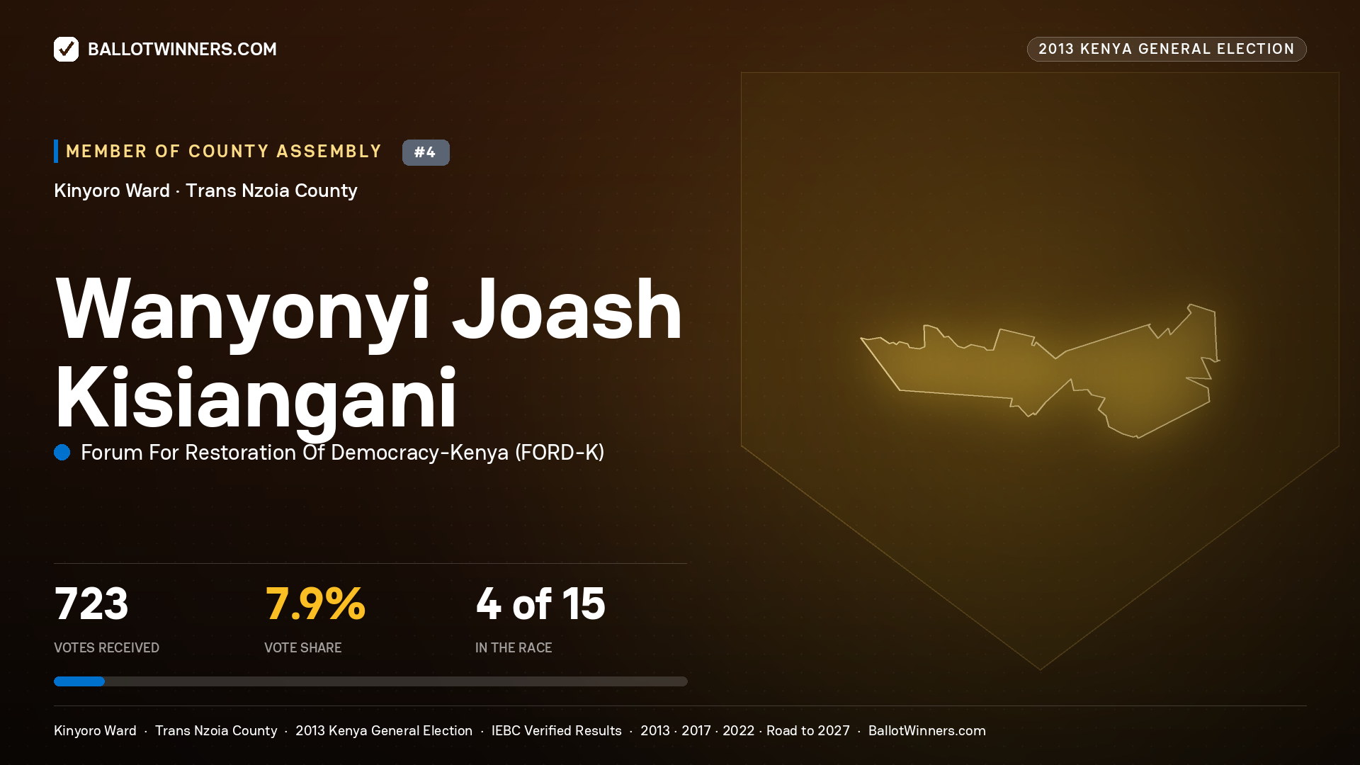 WANYONYI JOASH KISIANGANI, contested Member of County Assembly for KINYORO, 723 votes, 2013 Kenya general election.