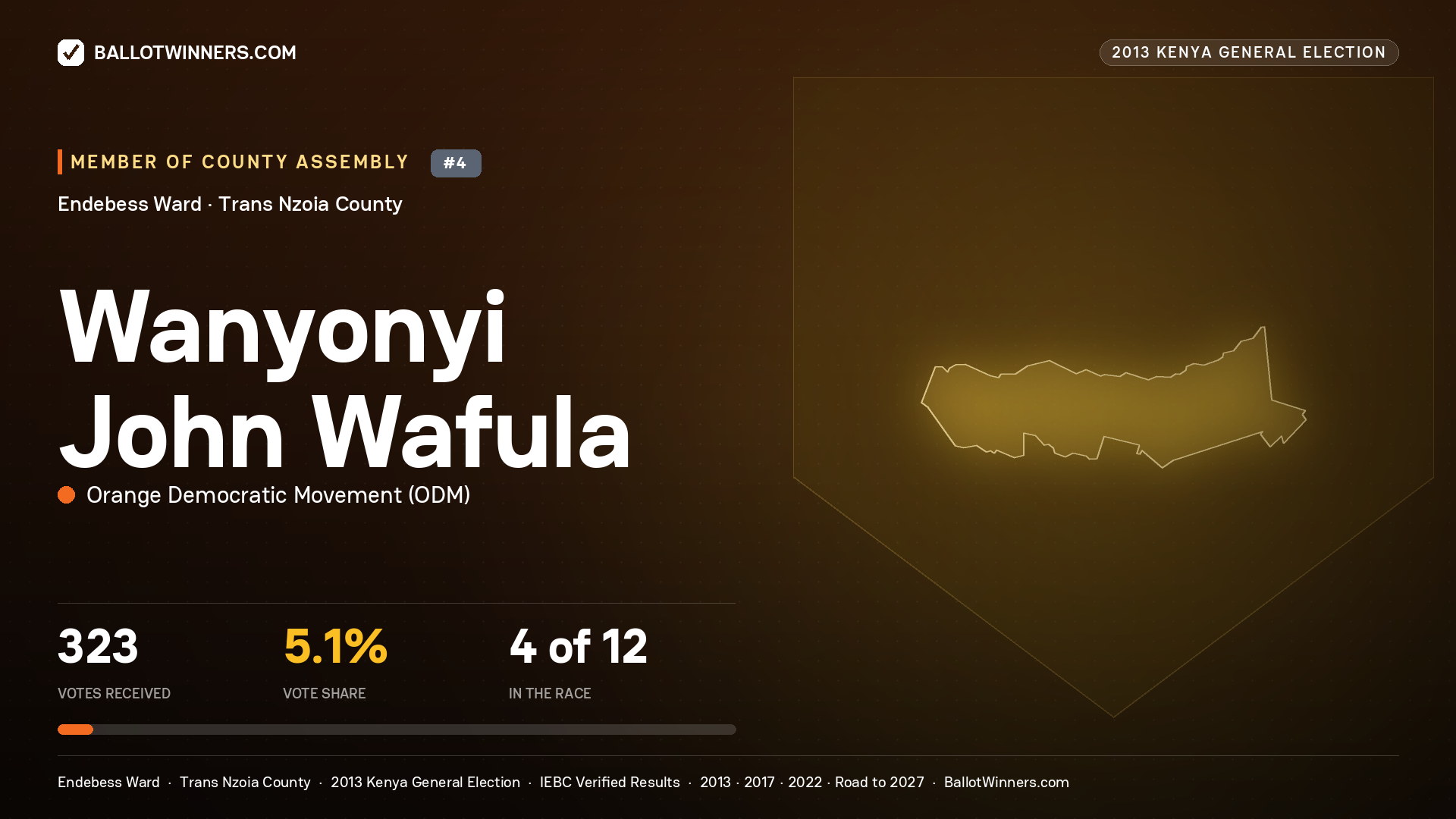 WANYONYI JOHN WAFULA, contested Member of County Assembly for ENDEBESS, 323 votes, 2013 Kenya general election.