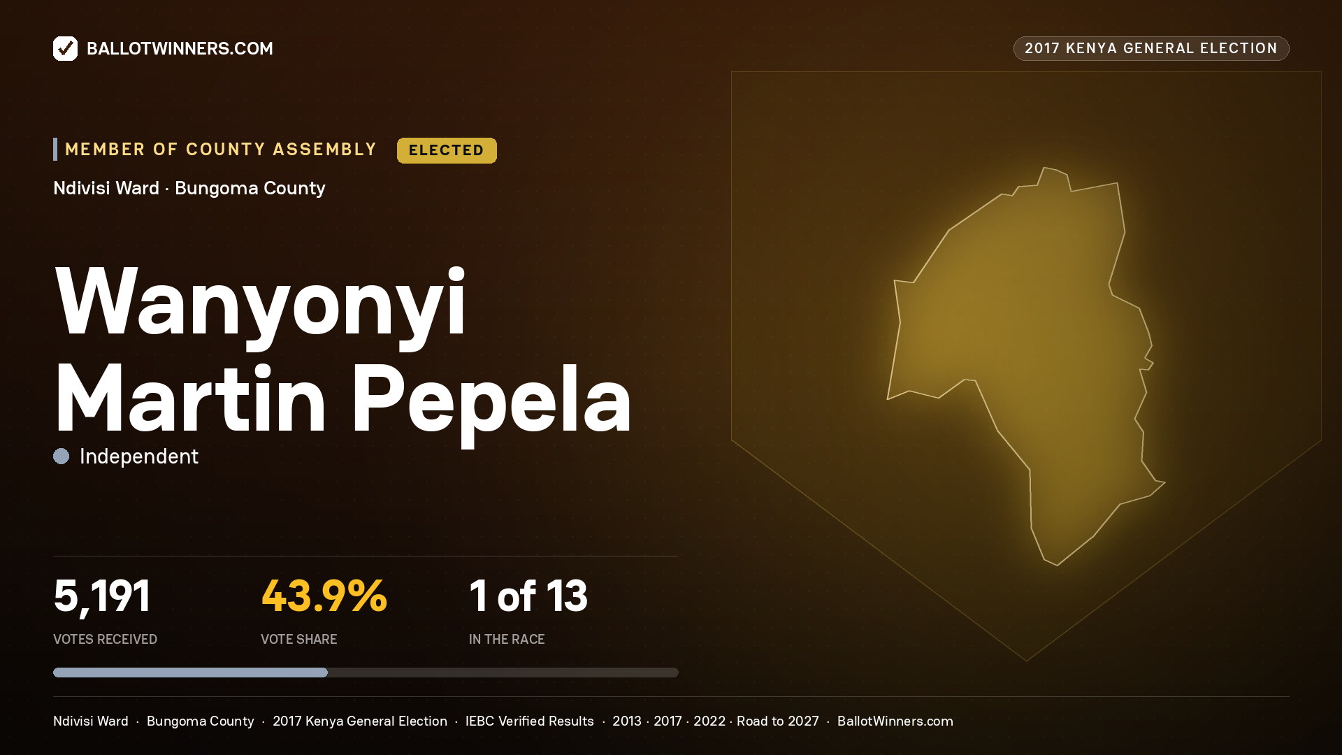 WANYONYI MARTIN PEPELA, INDEPENDENT, elected Member of County Assembly for NDIVISI, 5,191 votes, 2017 Kenya general election.