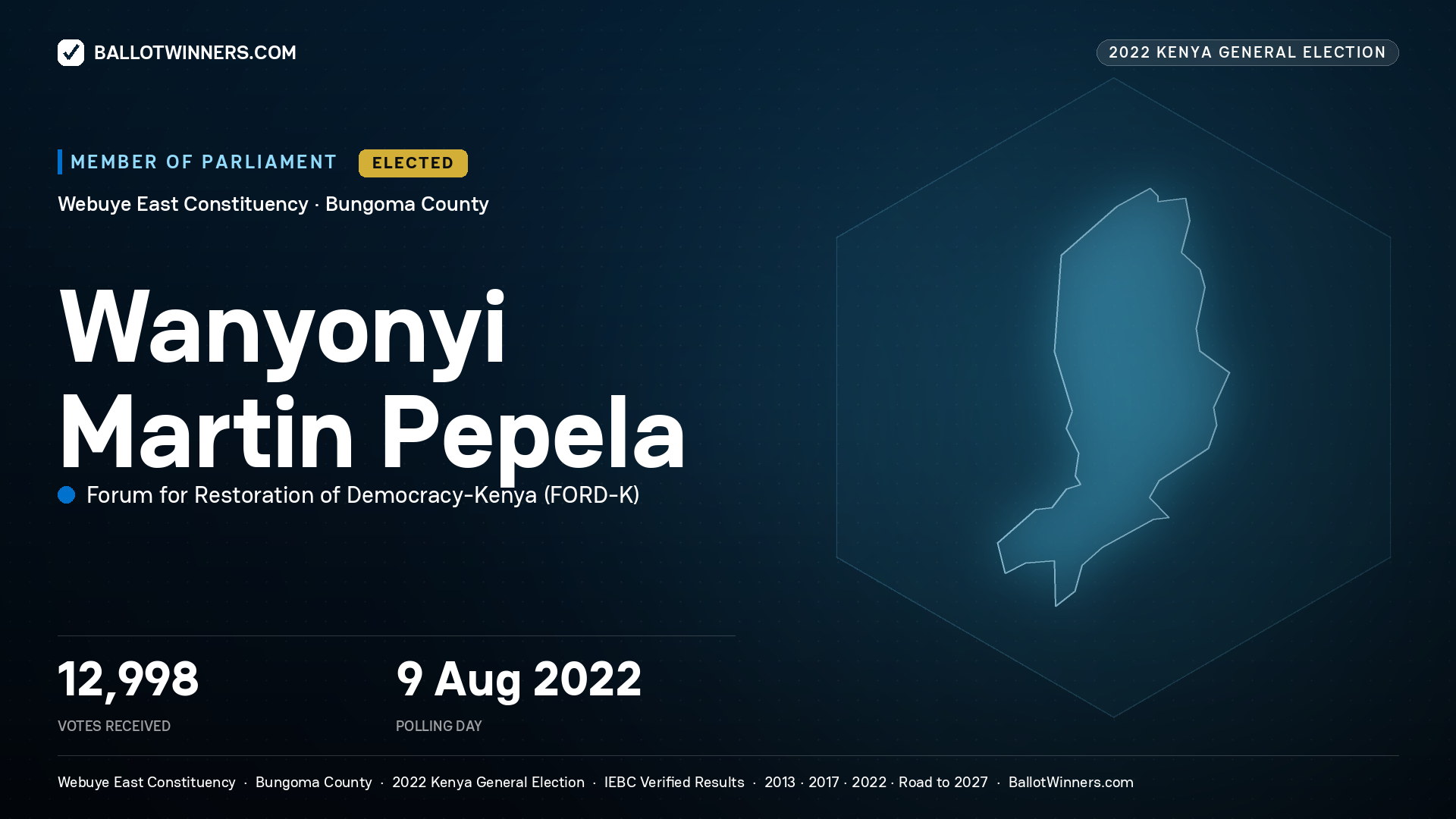 Wanyonyi Martin Pepela, Forum for Restoration of
Democracy- Kenya, elected Member of Parliament for Webuye East, 12,998 votes, 2022 Kenya general election.