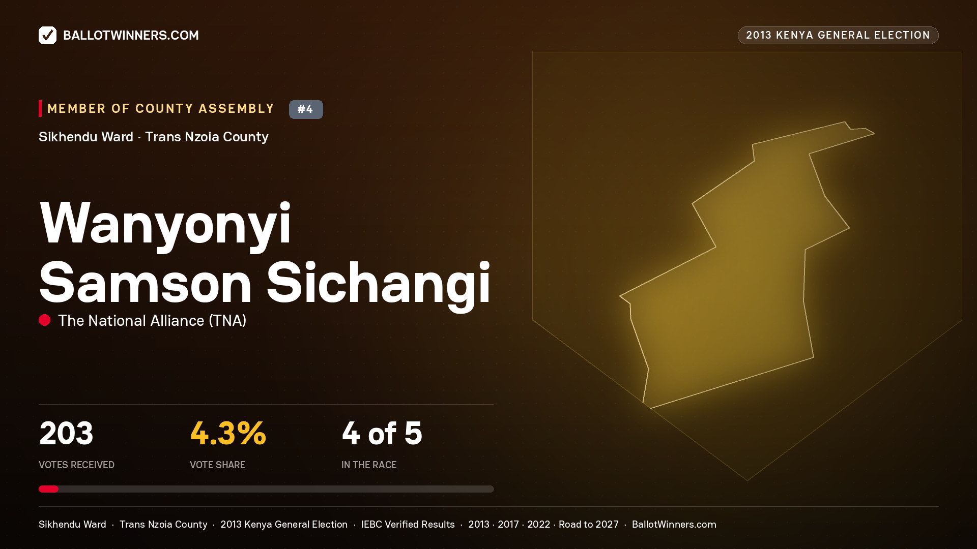 WANYONYI SAMSON SICHANGI, contested Member of County Assembly for SIKHENDU, 203 votes, 2013 Kenya general election.