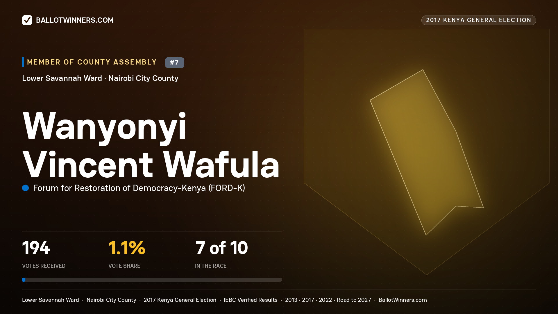 WANYONYI VINCENT WAFULA, FORUM FOR RESTORATION OF DEMOCRACY-KENYA, contested Member of County Assembly for LOWER SAVANNAH, 194 votes, 2017 Kenya general election.