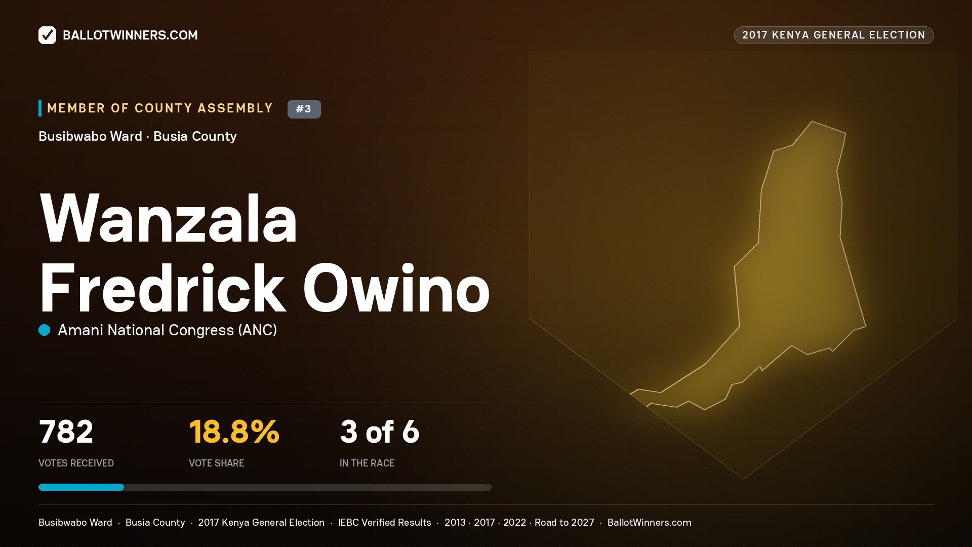 WANZALA FREDRICK OWINO, AMANI NATIONAL CONGRESS, contested Member of County Assembly for BUSIBWABO, 782 votes, 2017 Kenya general election.