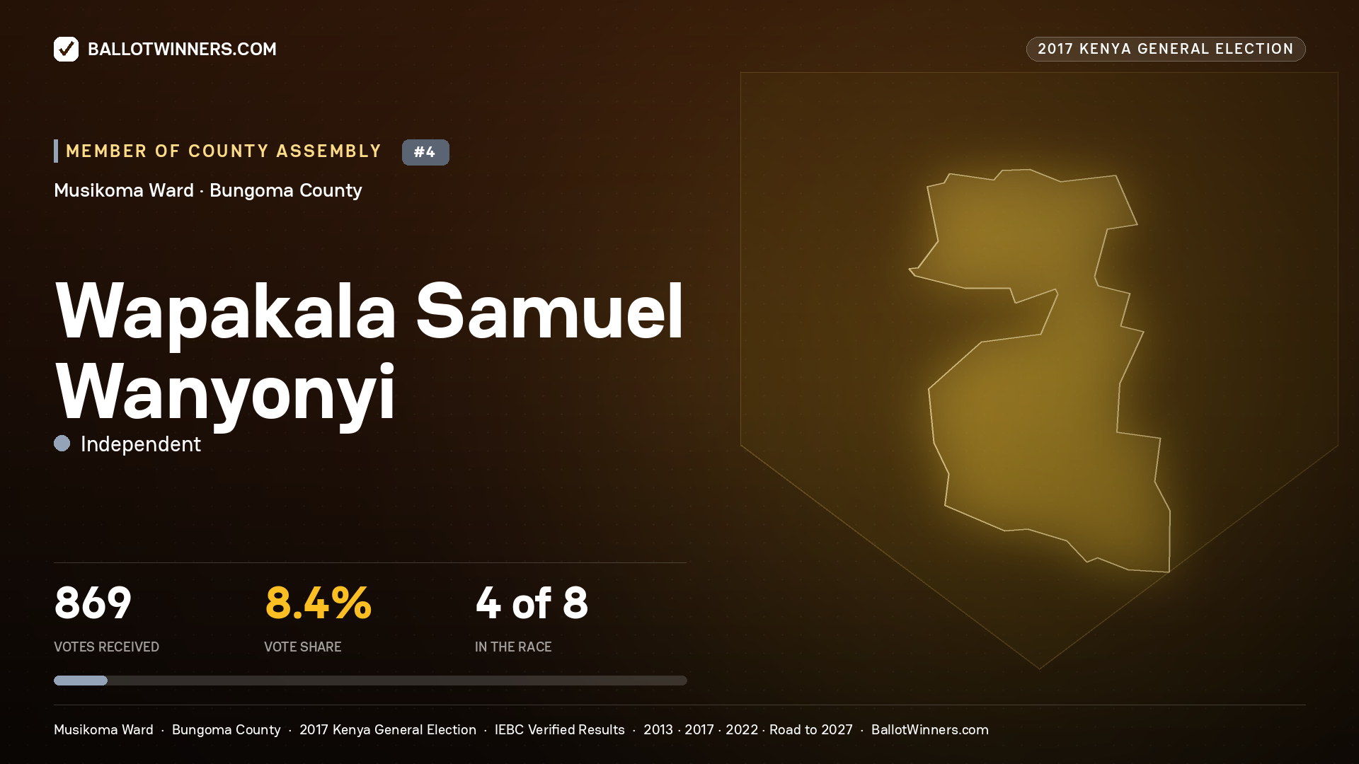 WAPAKALA SAMUEL WANYONYI, INDEPENDENT, contested Member of County Assembly for MUSIKOMA, 869 votes, 2017 Kenya general election.