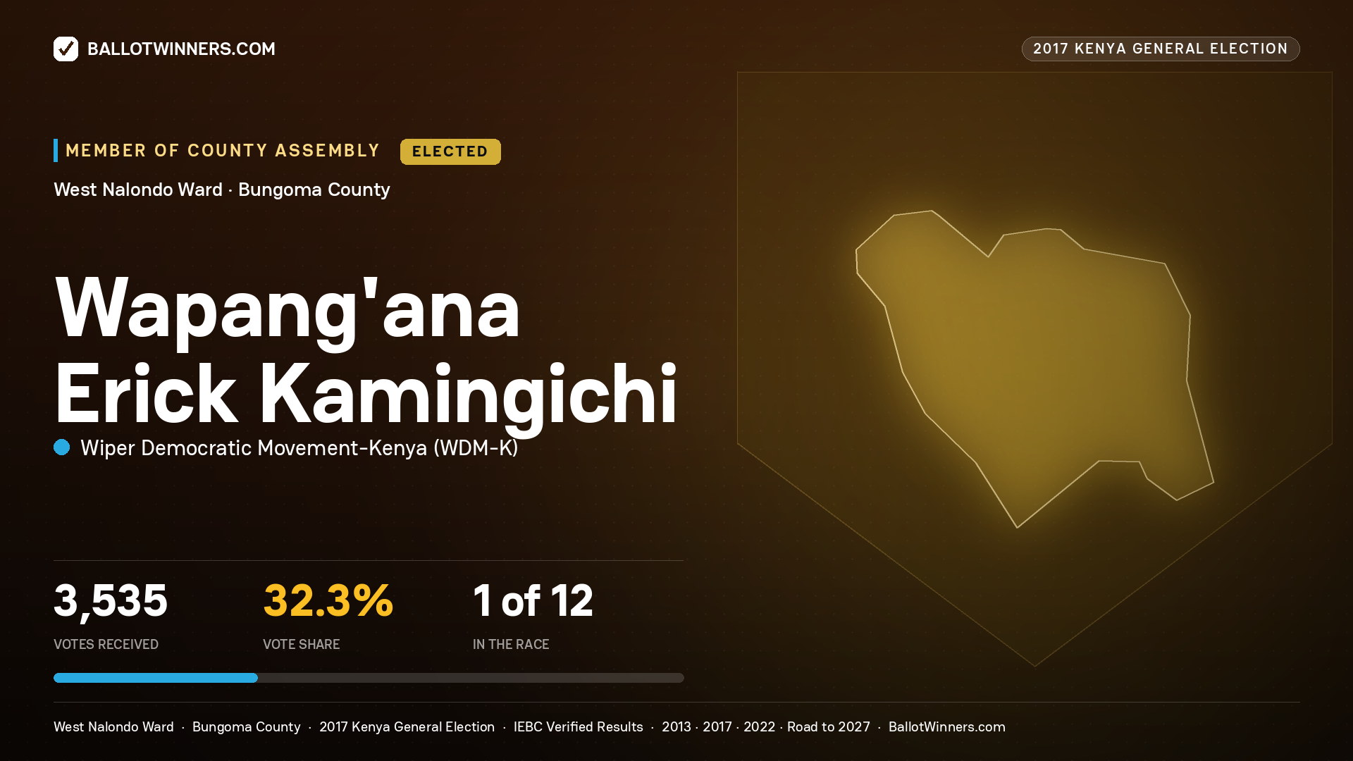 WAPANG'ANA ERICK KAMINGICHI, WIPER DEMOCRATIC MOVEMENT- KENYA, elected Member of County Assembly for WEST NALONDO, 3,535 votes, 2017 Kenya general election.