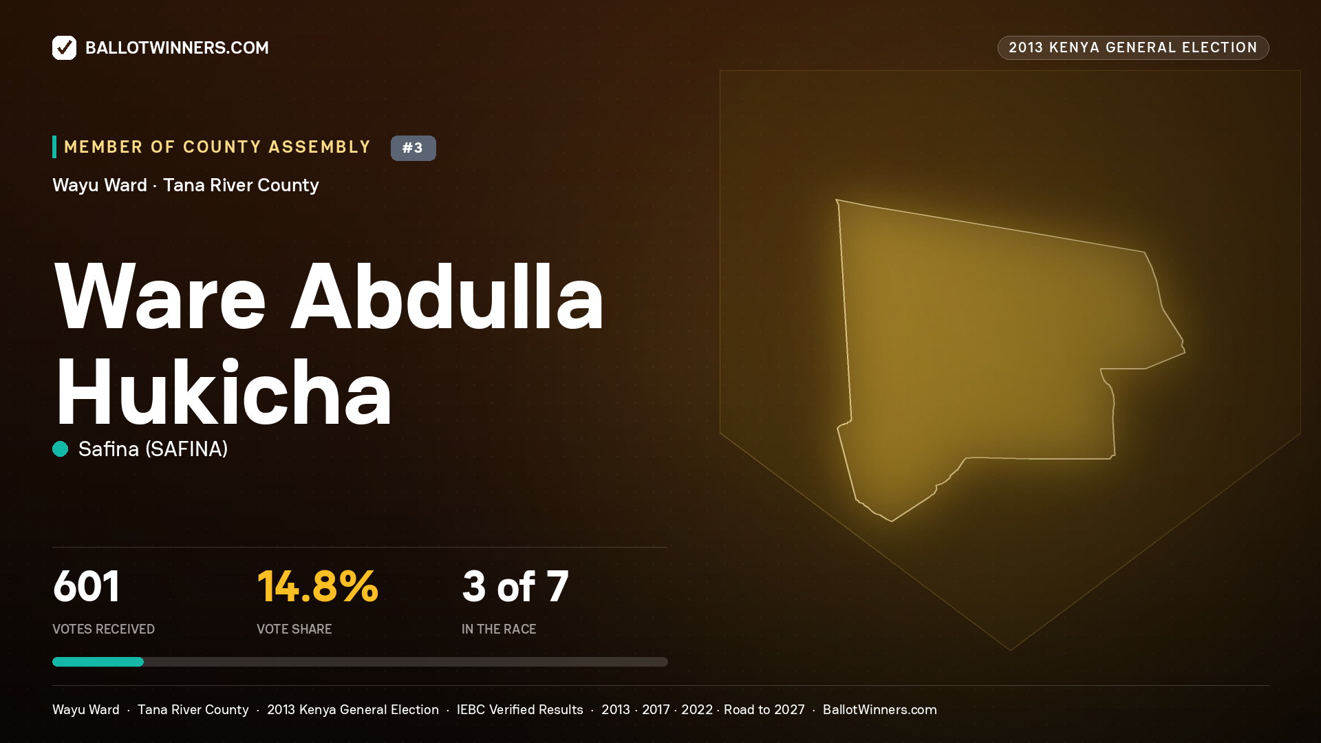 WARE ABDULLA HUKICHA, contested Member of County Assembly for WAYU, 601 votes, 2013 Kenya general election.