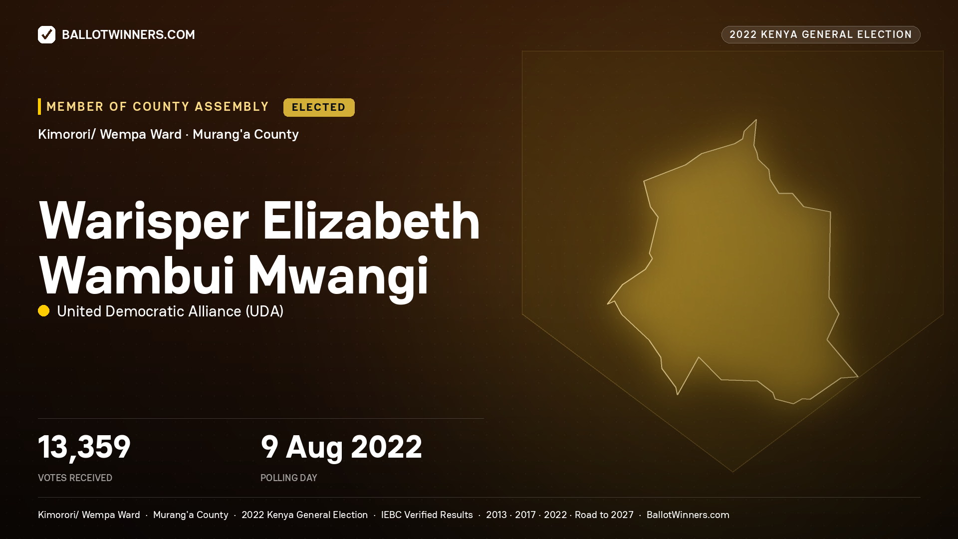 Warisper Elizabeth Wambui
Mwangi, United Democratic
Alliance, elected Member of County Assembly for Kimorori/
Wempa, 13,359 votes, 2022 Kenya general election.