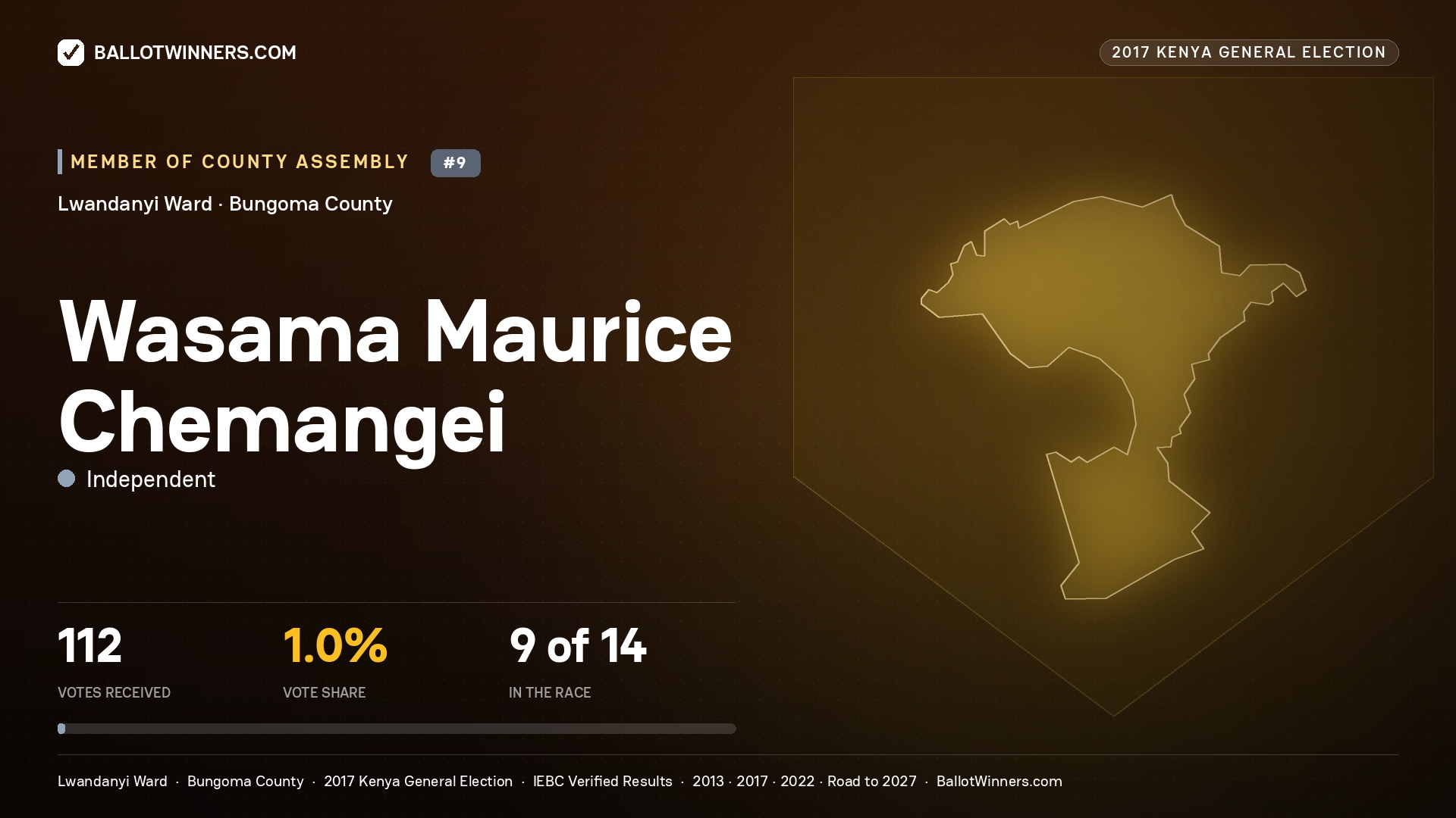 WASAMA MAURICE CHEMANGEI, INDEPENDENT, contested Member of County Assembly for LWANDANYI, 112 votes, 2017 Kenya general election.
