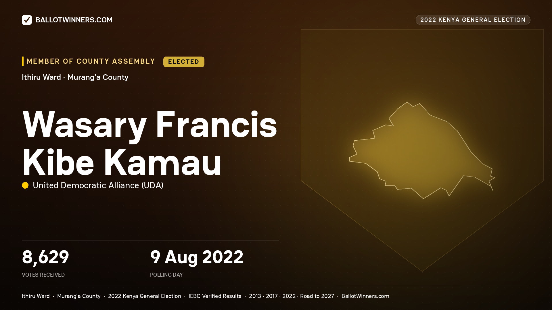 Wasary Francis Kibe Kamau, United Democratic
Alliance, elected Member of County Assembly for Ithiru, 8,629 votes, 2022 Kenya general election.